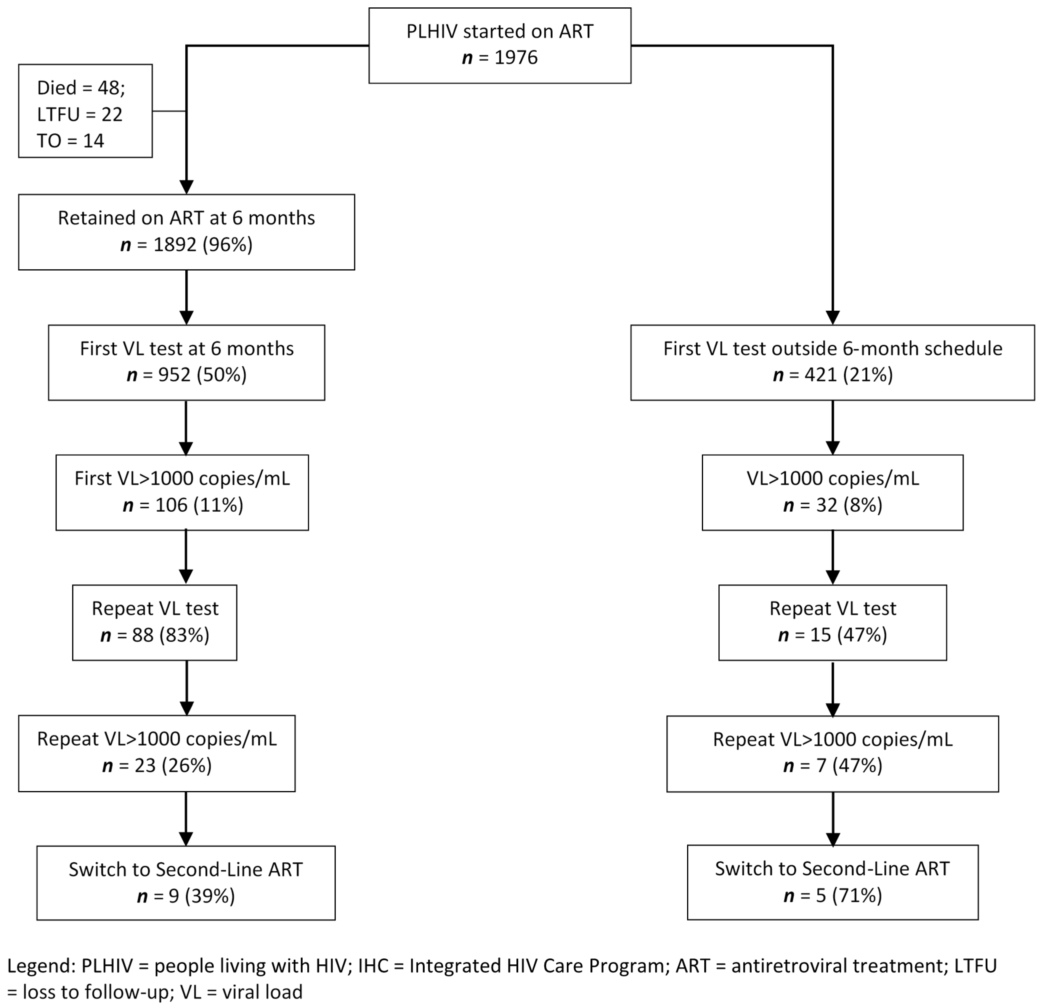 Tropicalmed 05 00140 g002
