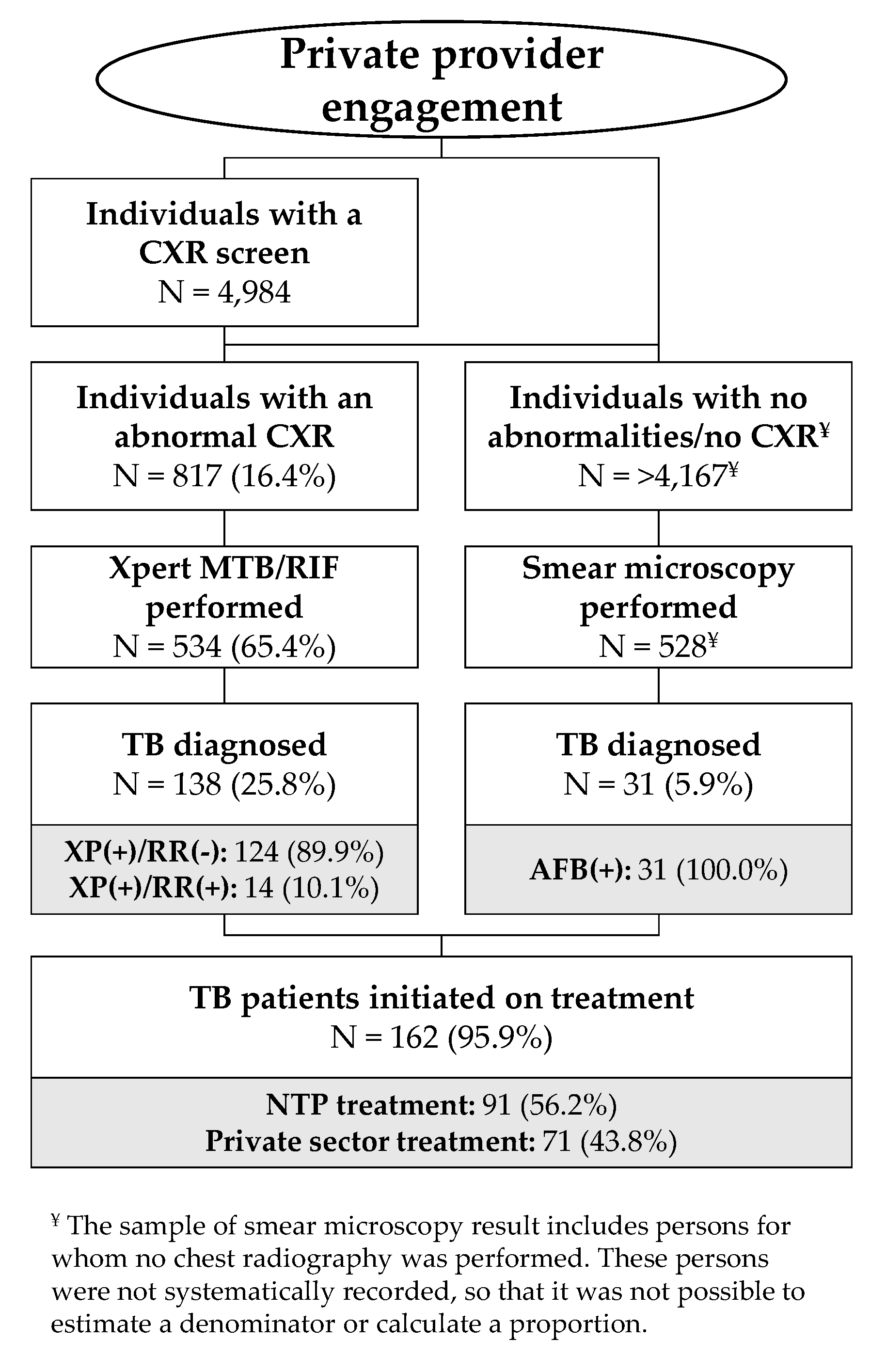 Tropicalmed 05 00143 g002