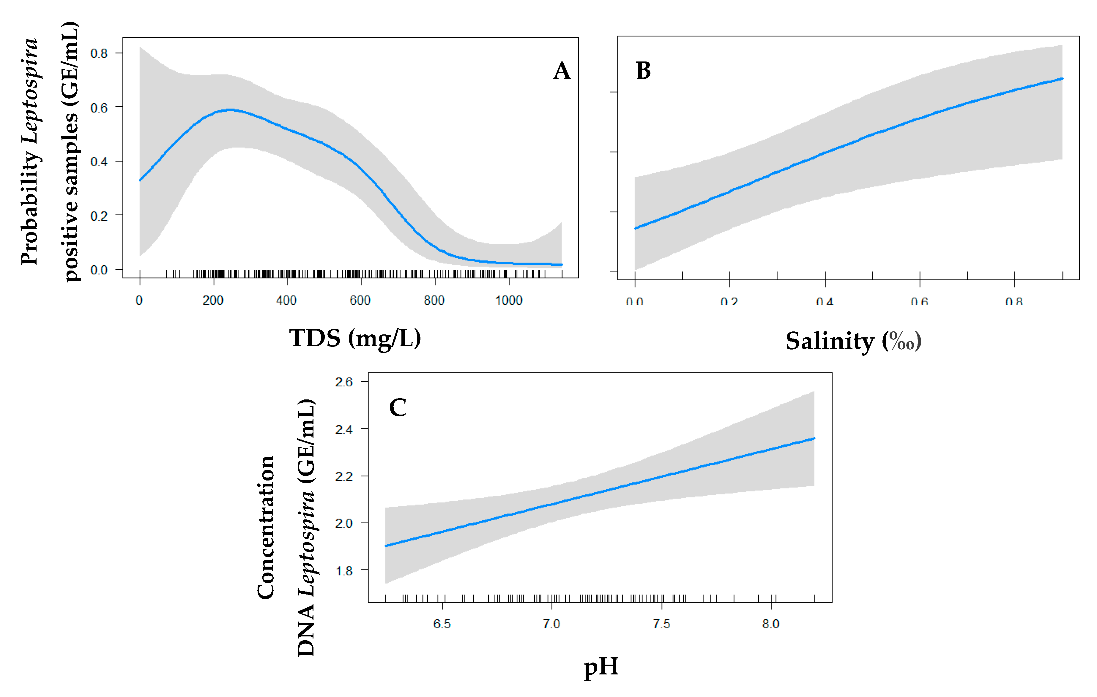 Tropicalmed 05 00146 g001
