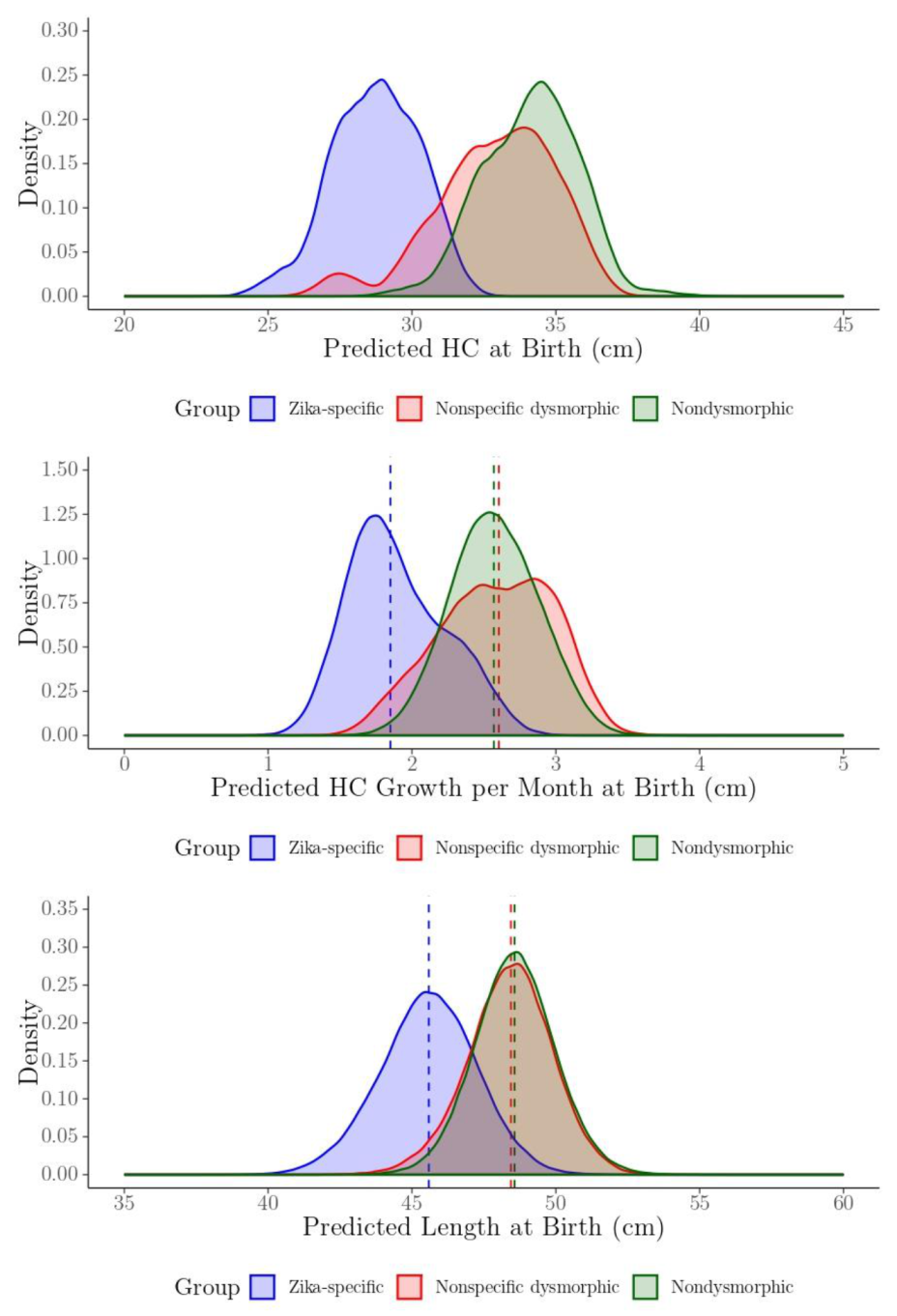 Tropicalmed 05 00155 g005