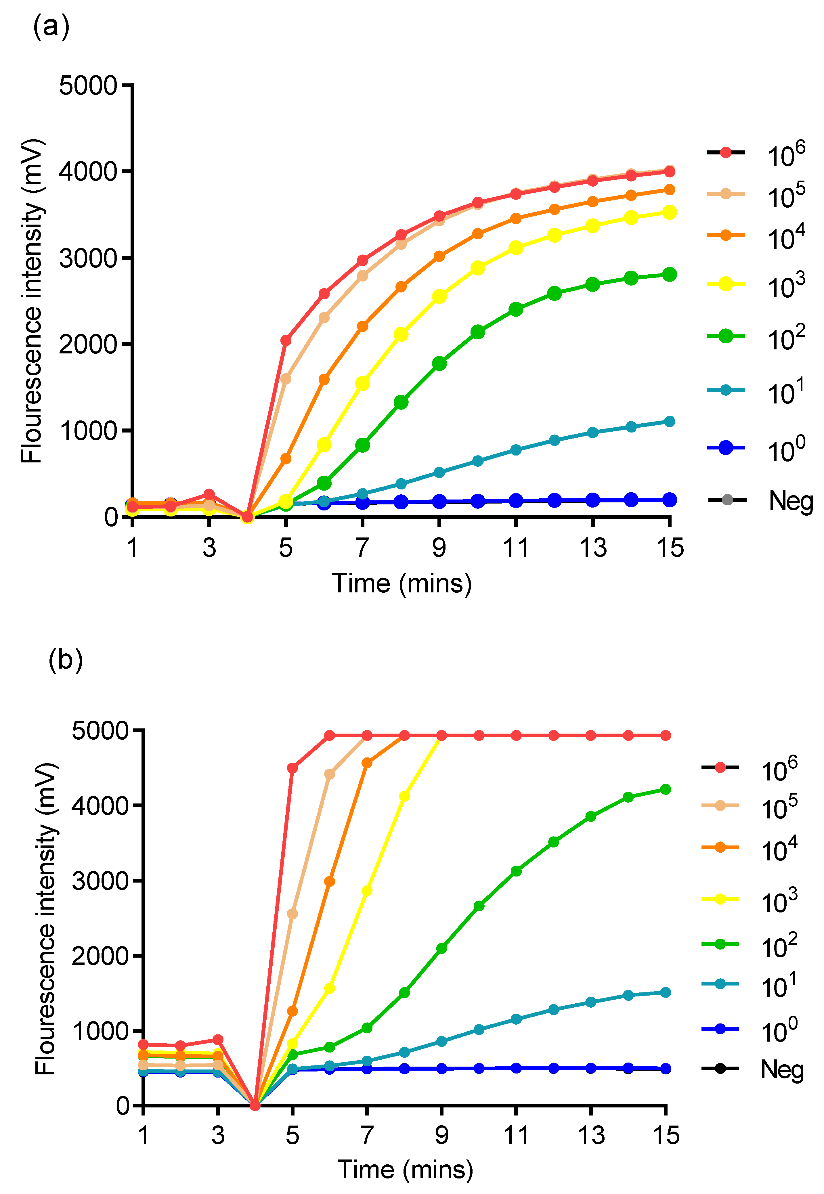 Tropicalmed 05 00157 g001