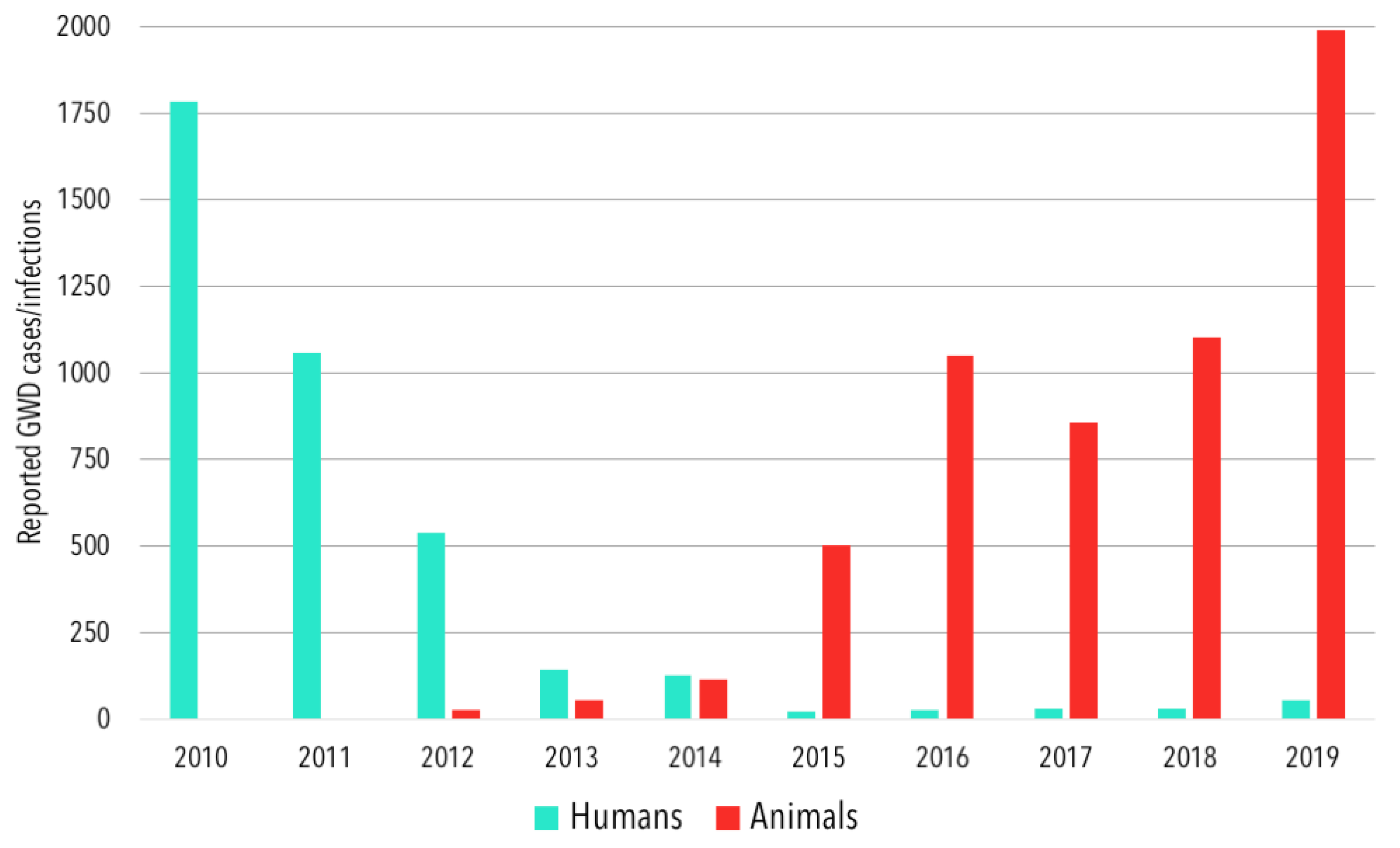 Tropicalmed 05 00159 g001
