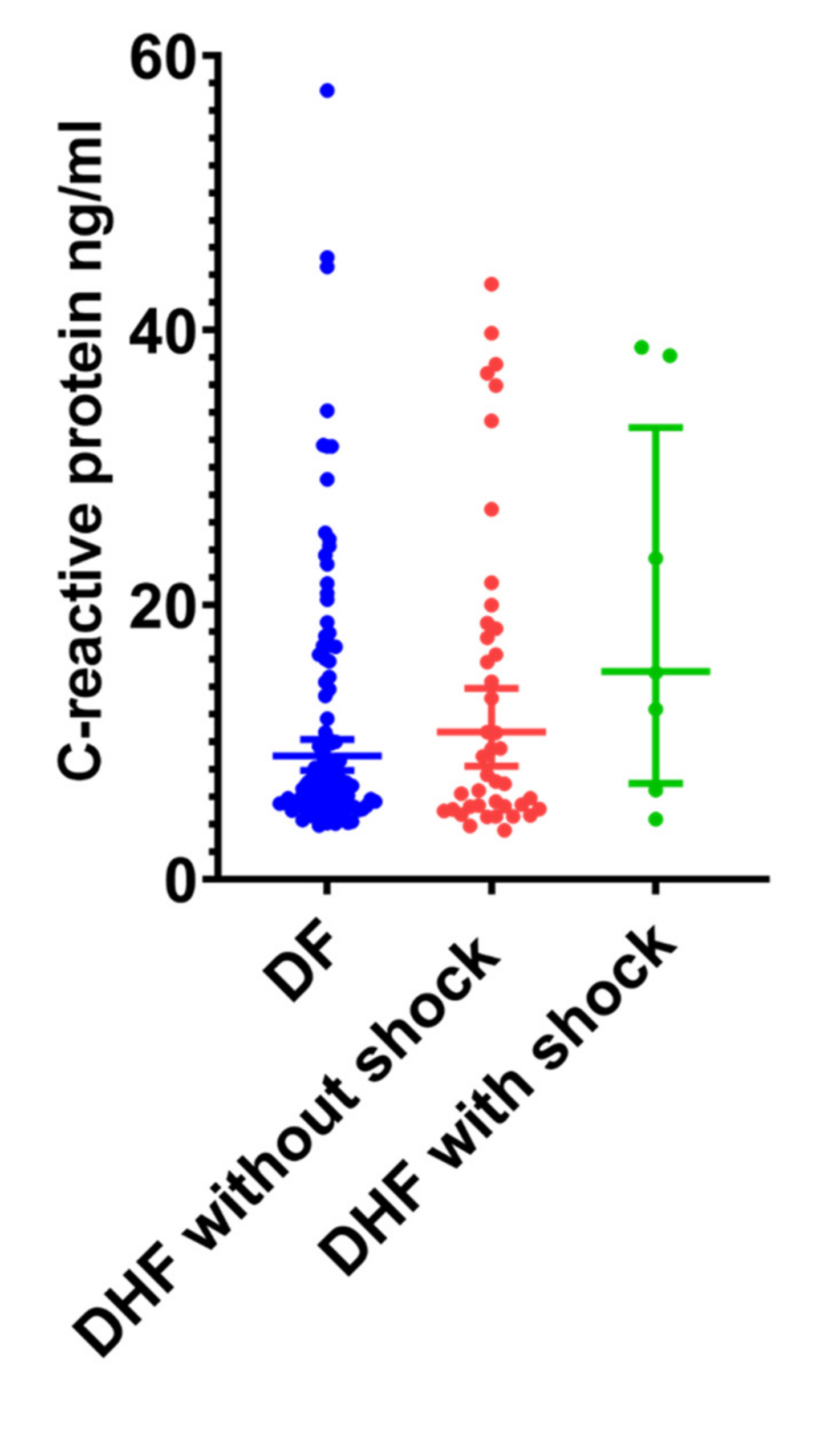 Tropicalmed 05 00170 g002 Tropicalmed 05 00170 g002