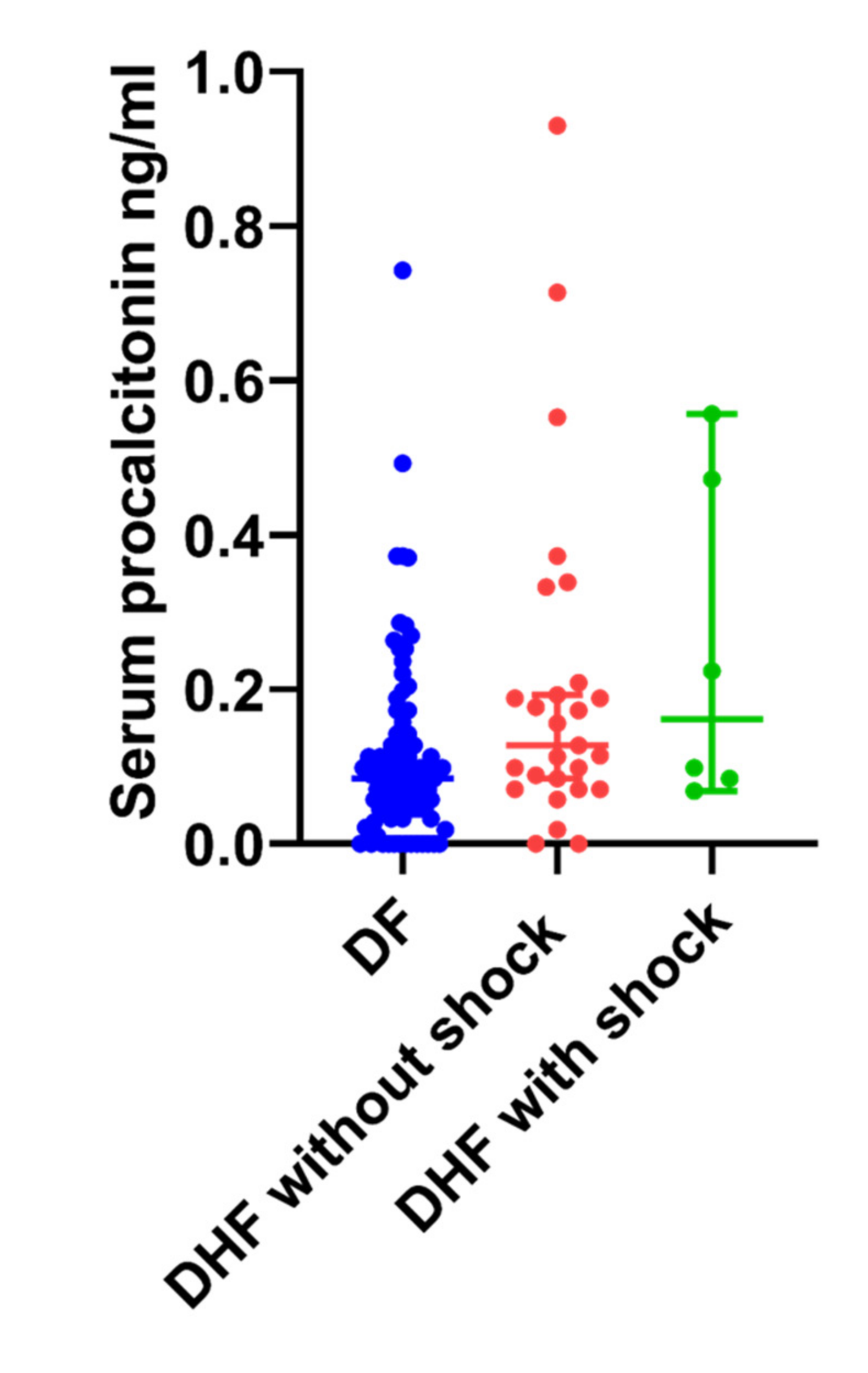 Tropicalmed 05 00170 g003 Tropicalmed 05 00170 g003