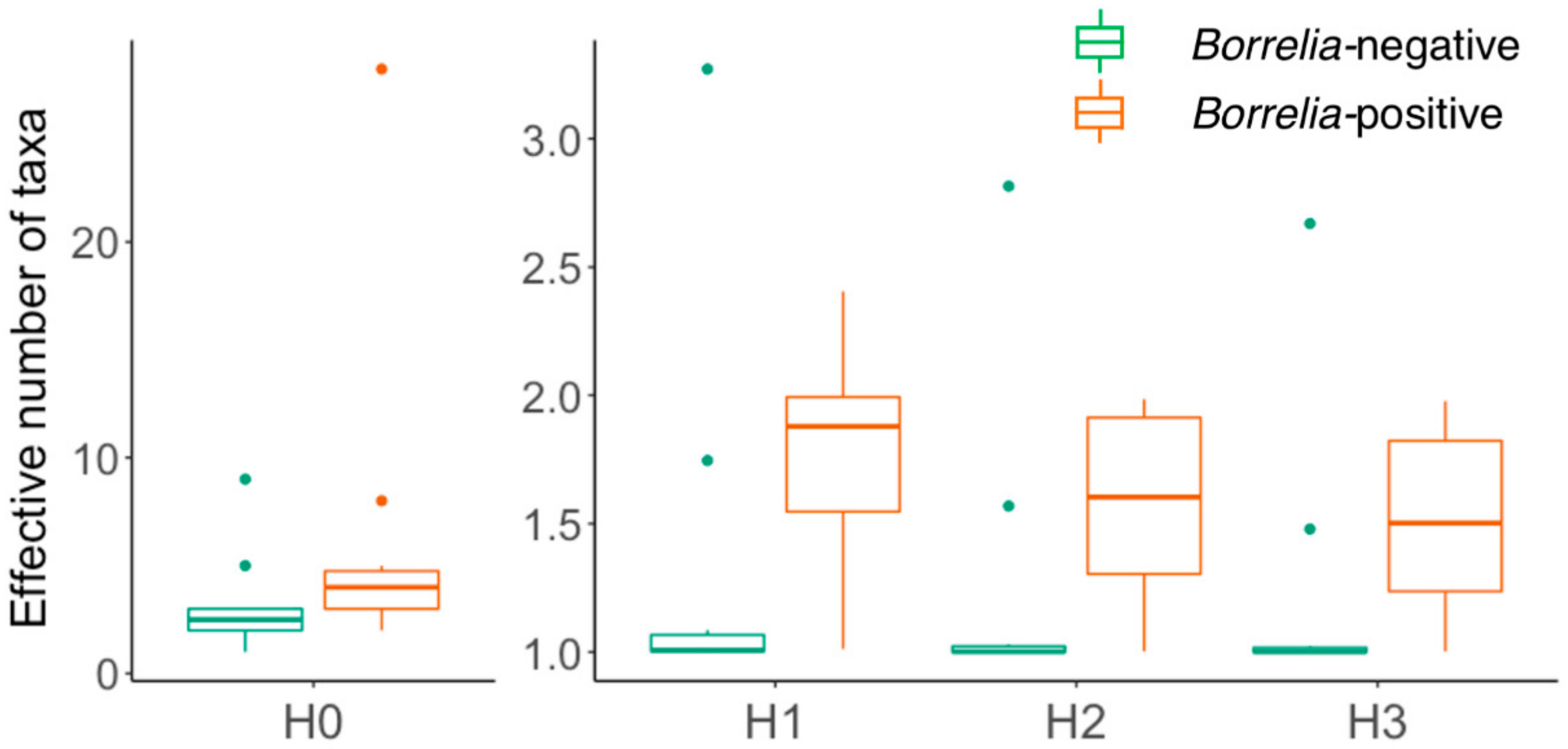 Tropicalmed 05 00173 g002