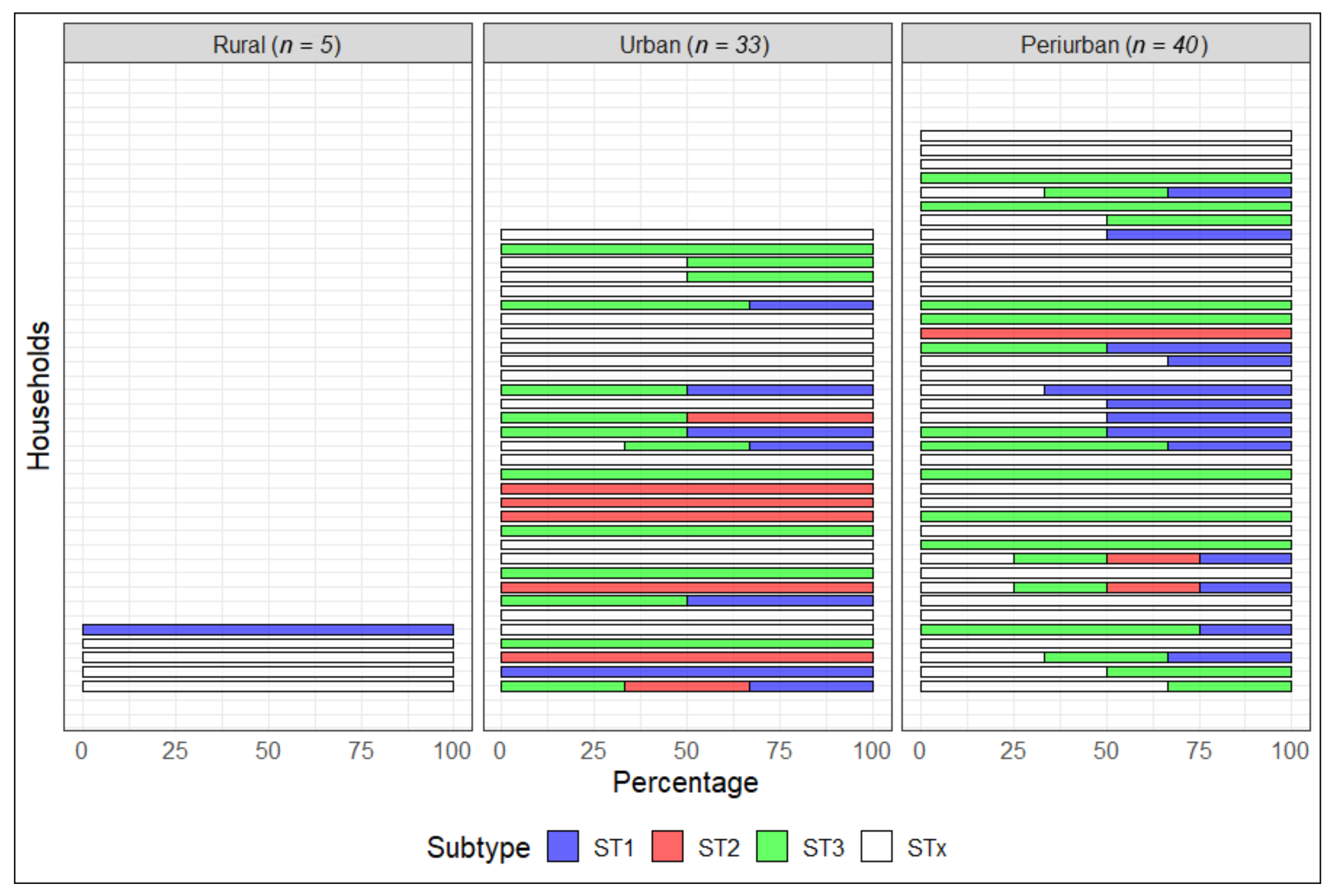 Tropicalmed 05 00178 g003