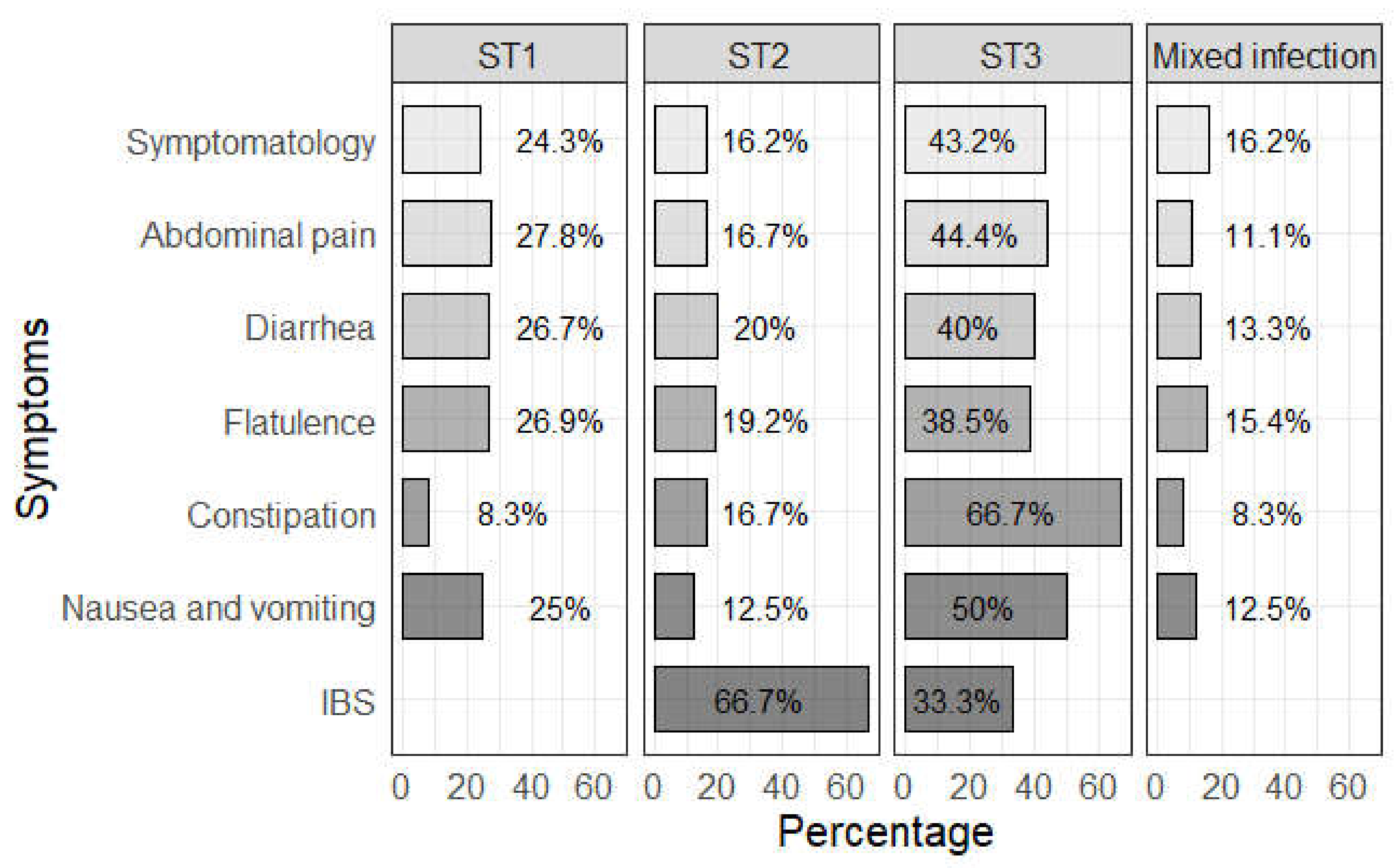 Tropicalmed 05 00178 g004