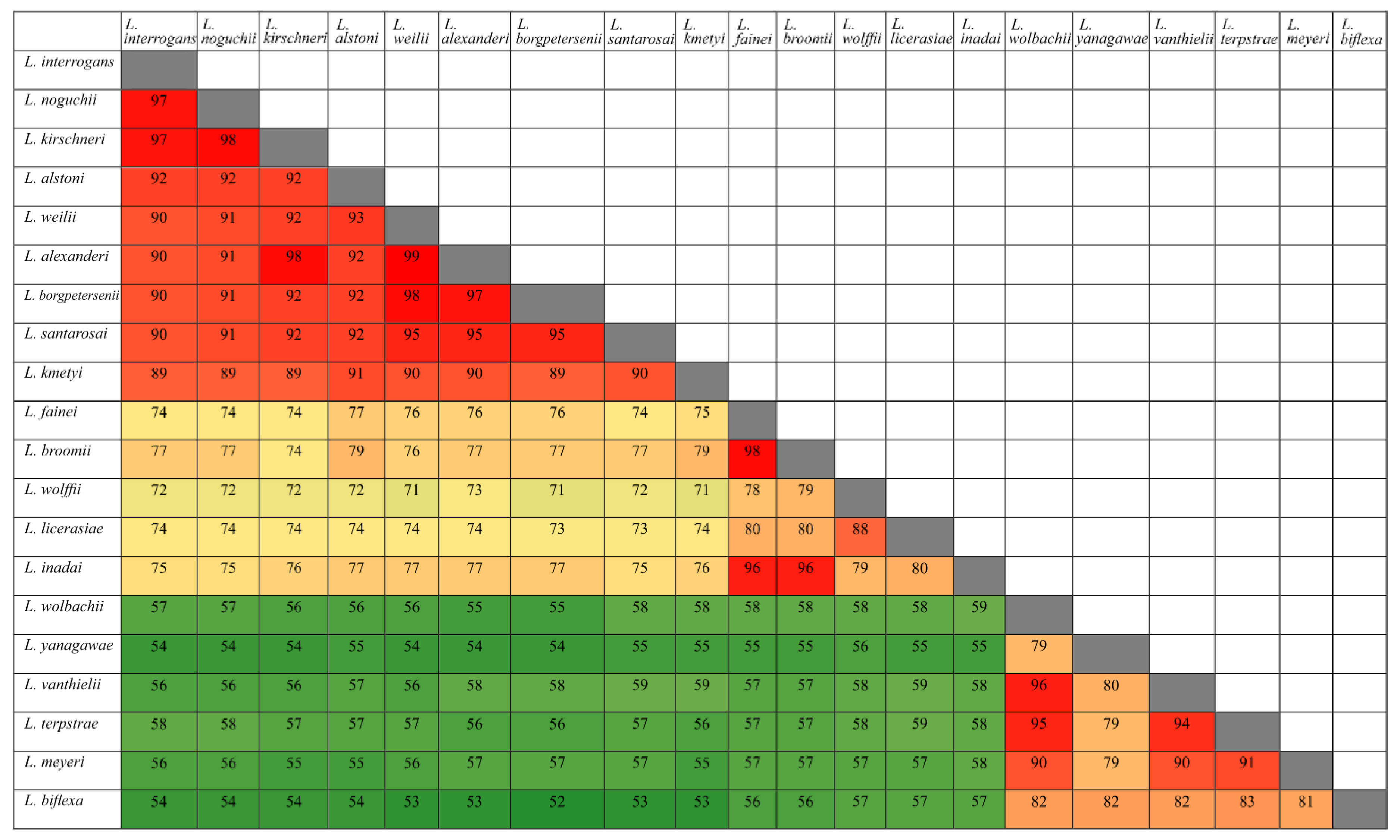 Tropicalmed 05 00179 g003