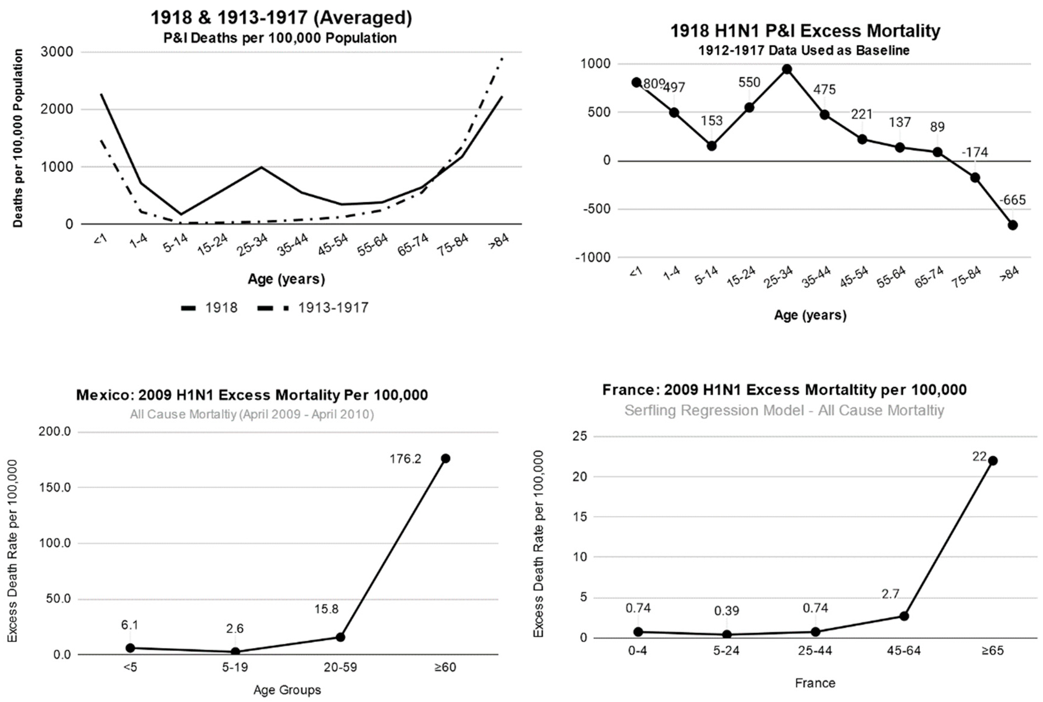 Tropicalmed 05 00182 g002