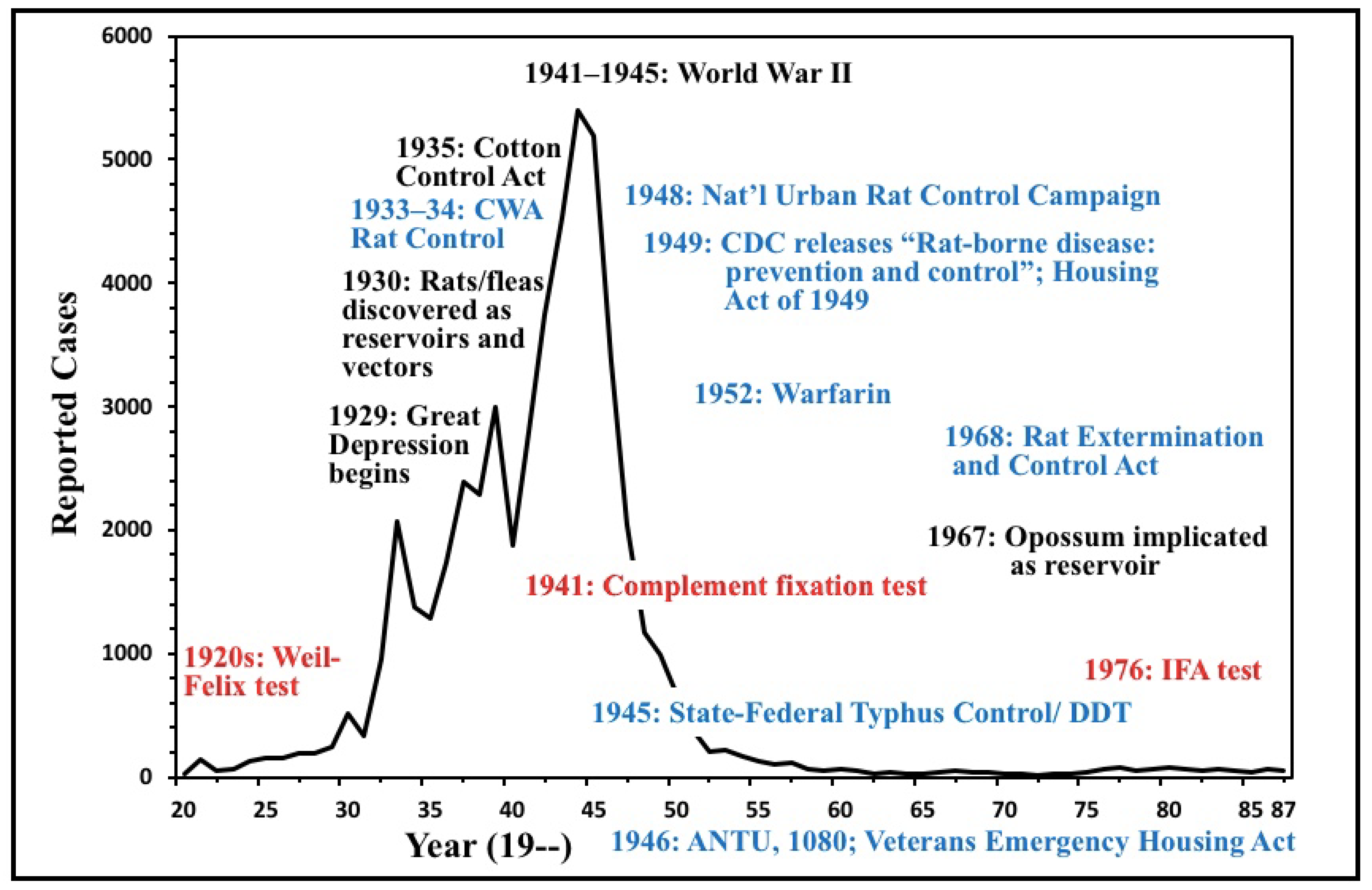 Tropicalmed 06 00002 g014 Tropicalmed 06 00002 g014