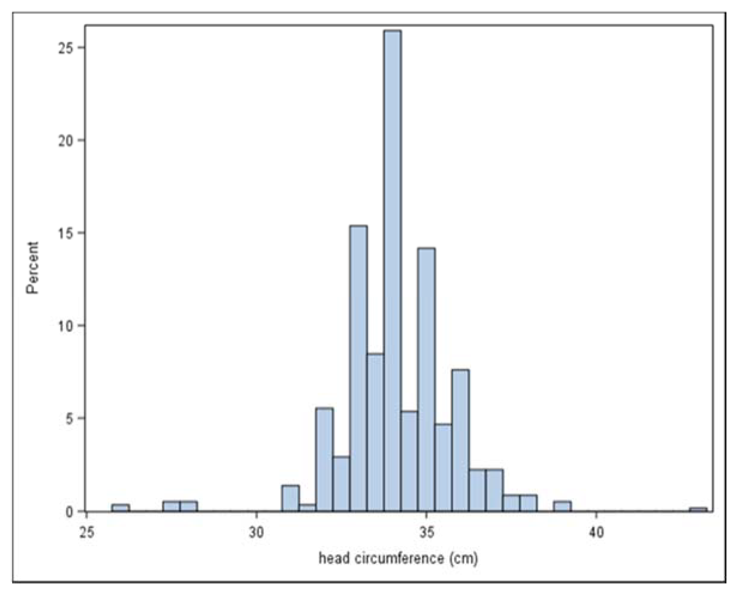 Tropicalmed 06 00005 g002