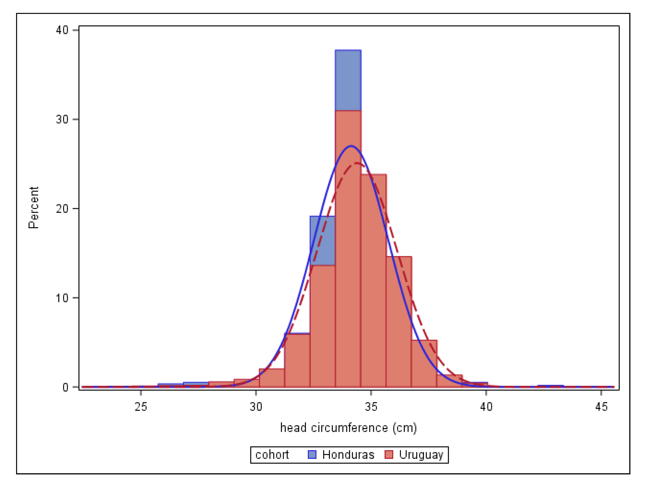 TropicalMed | Free Full-Text | Measurement of Head Circumference ...