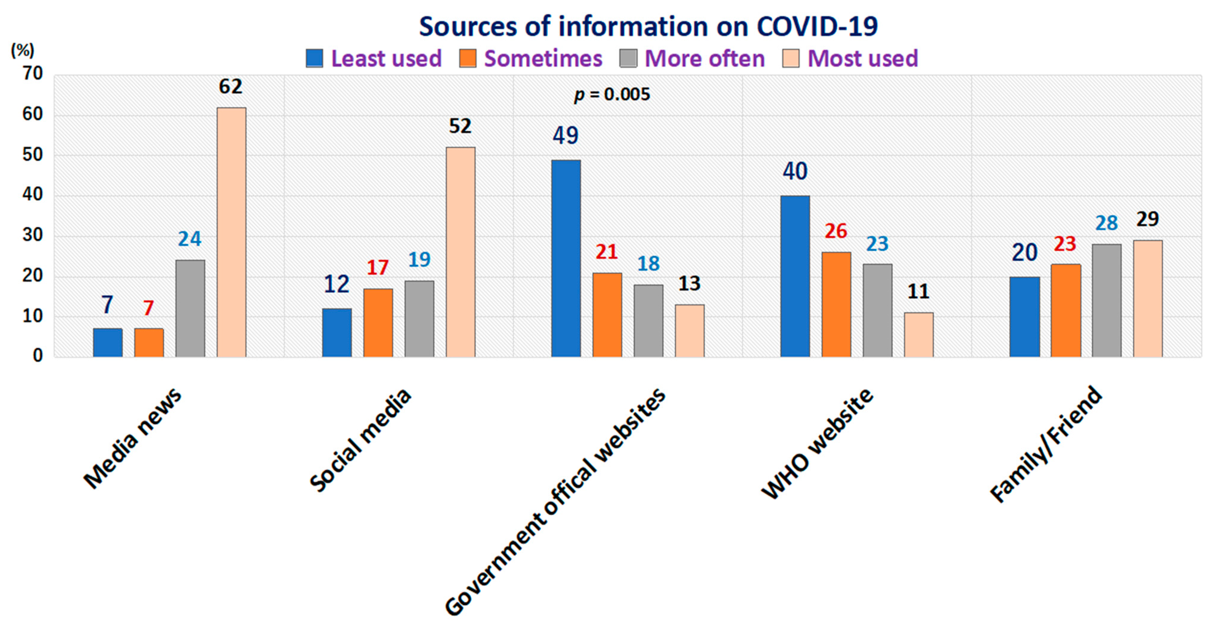 Tropicalmed 06 00006 g002