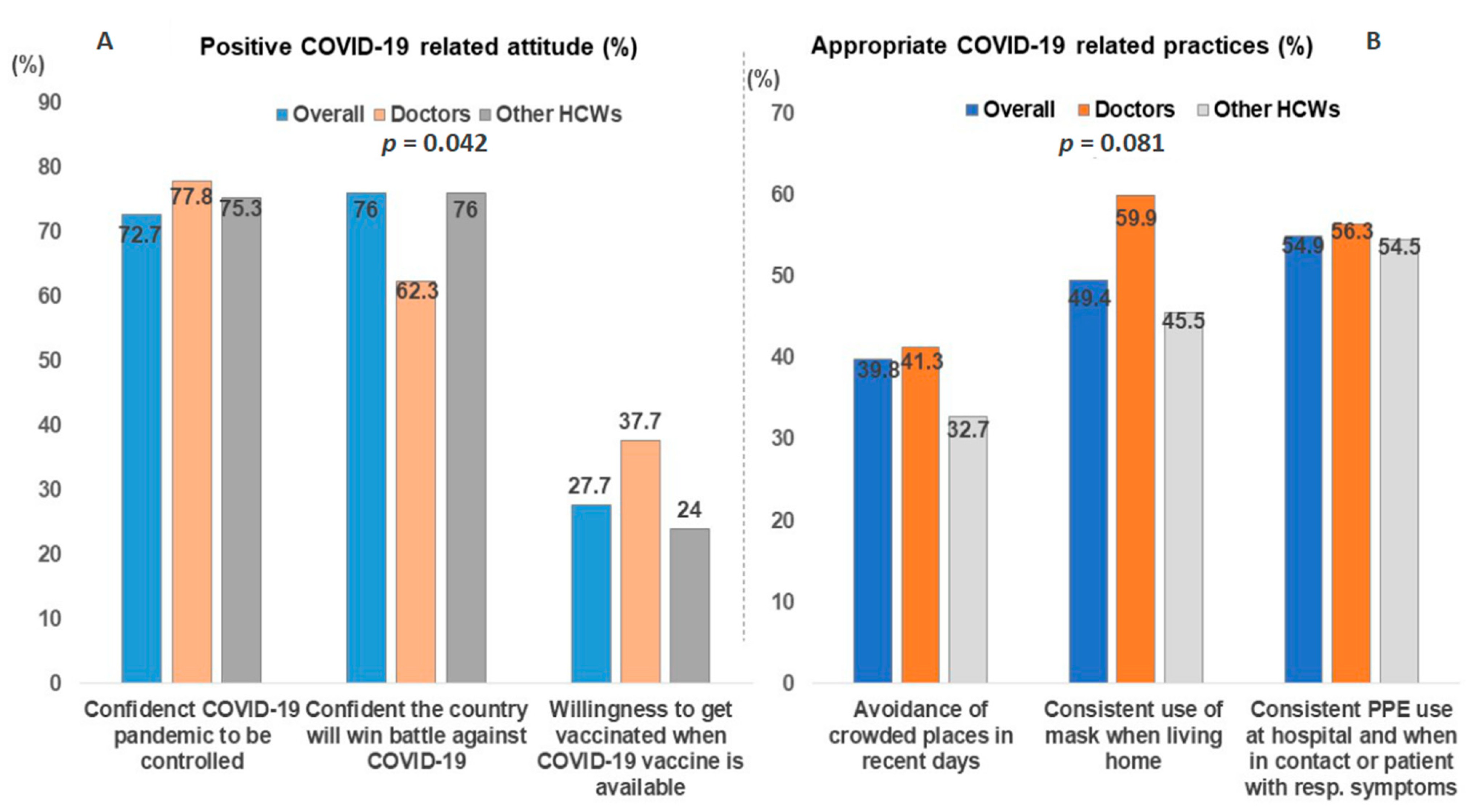 Tropicalmed 06 00006 g003