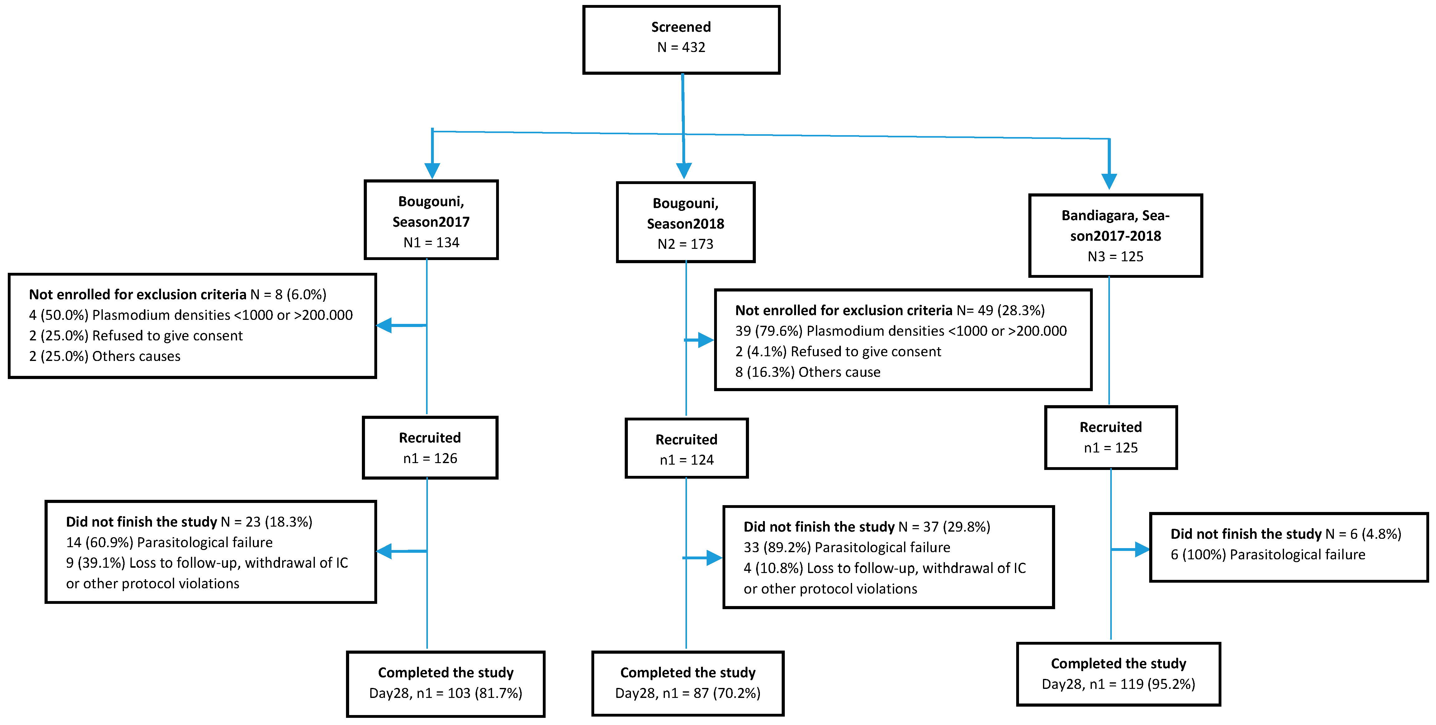 Tropicalmed 06 00013 g001