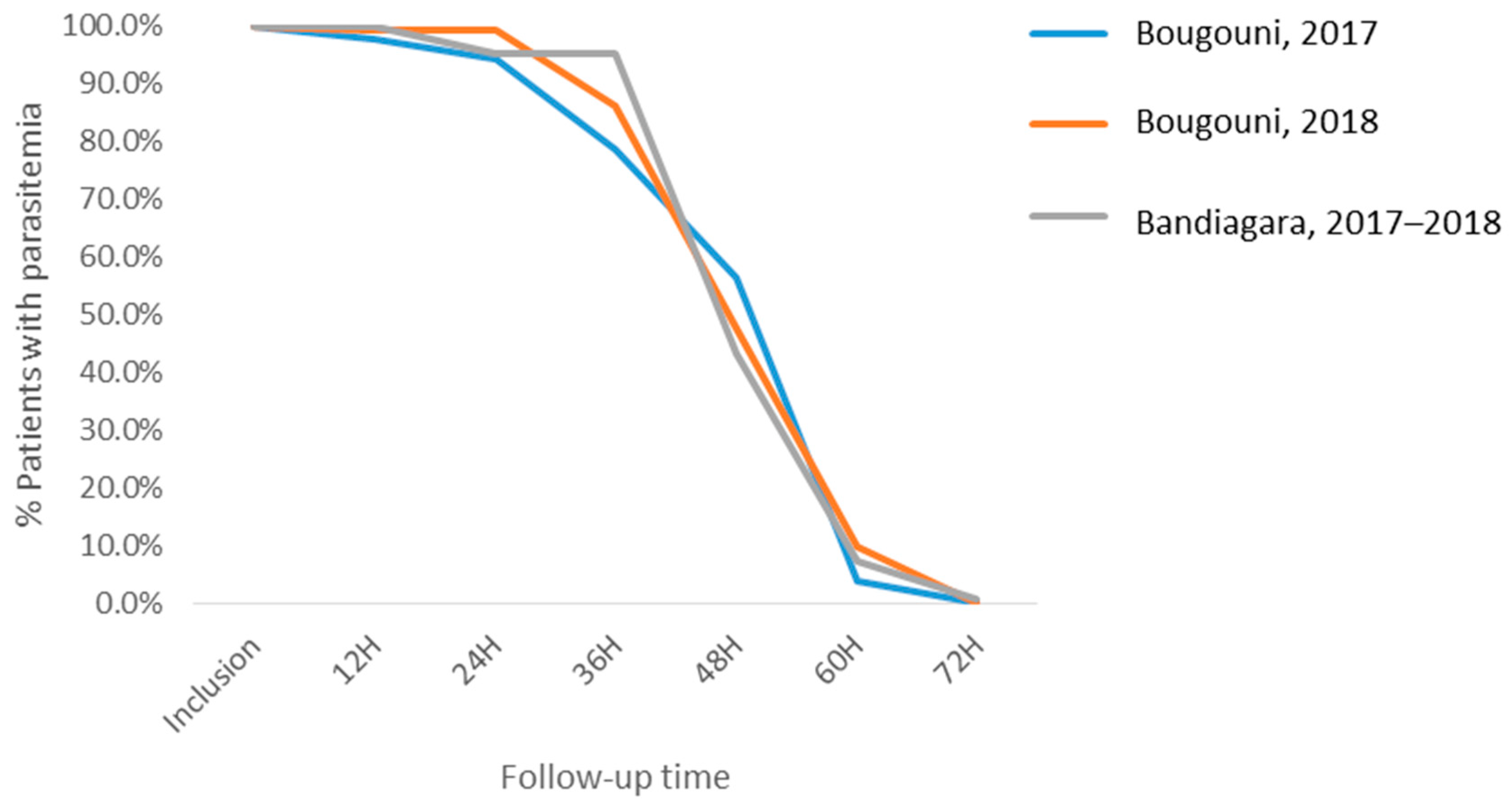 Tropicalmed 06 00013 g003