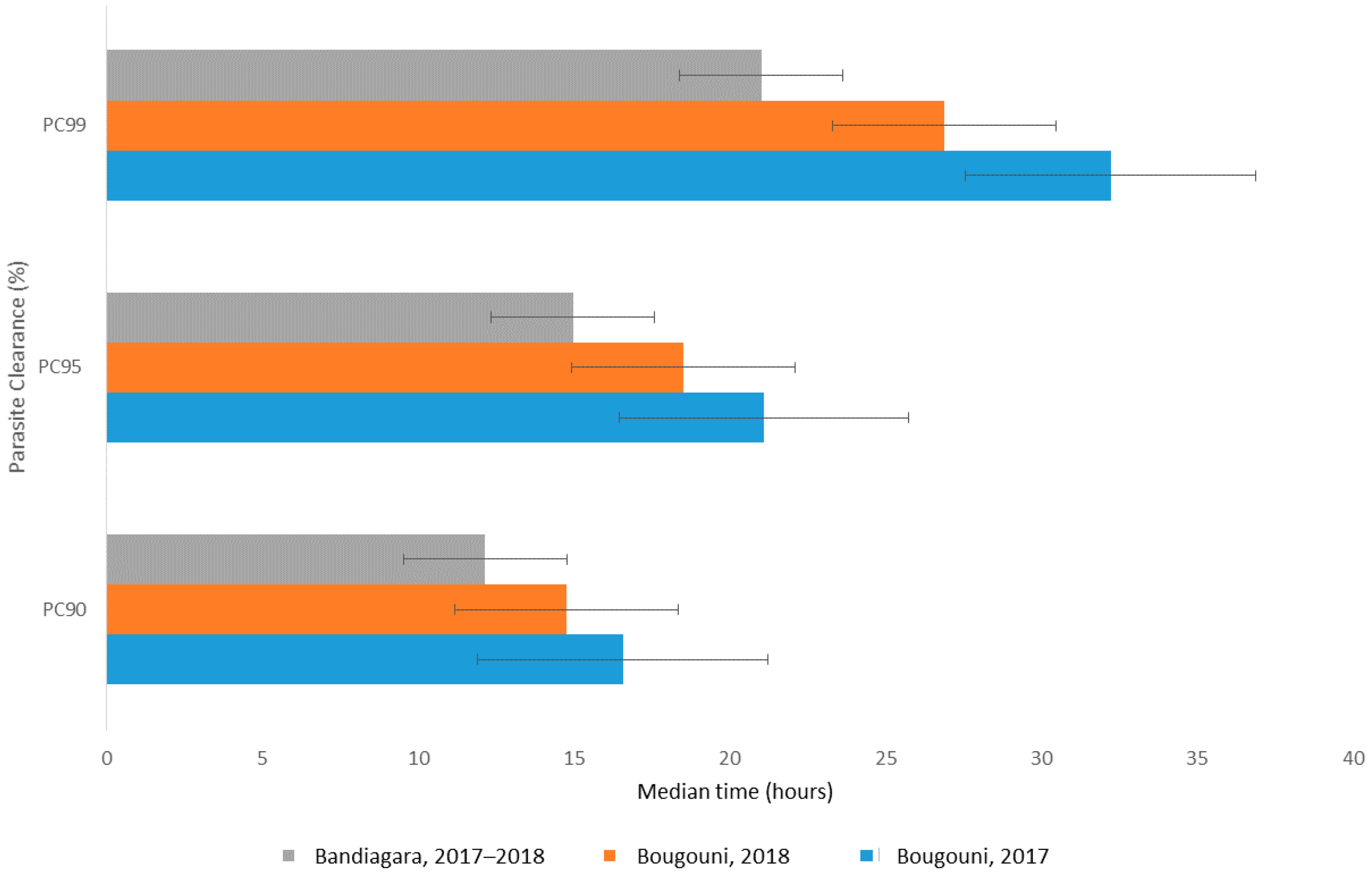 Tropicalmed 06 00013 g004