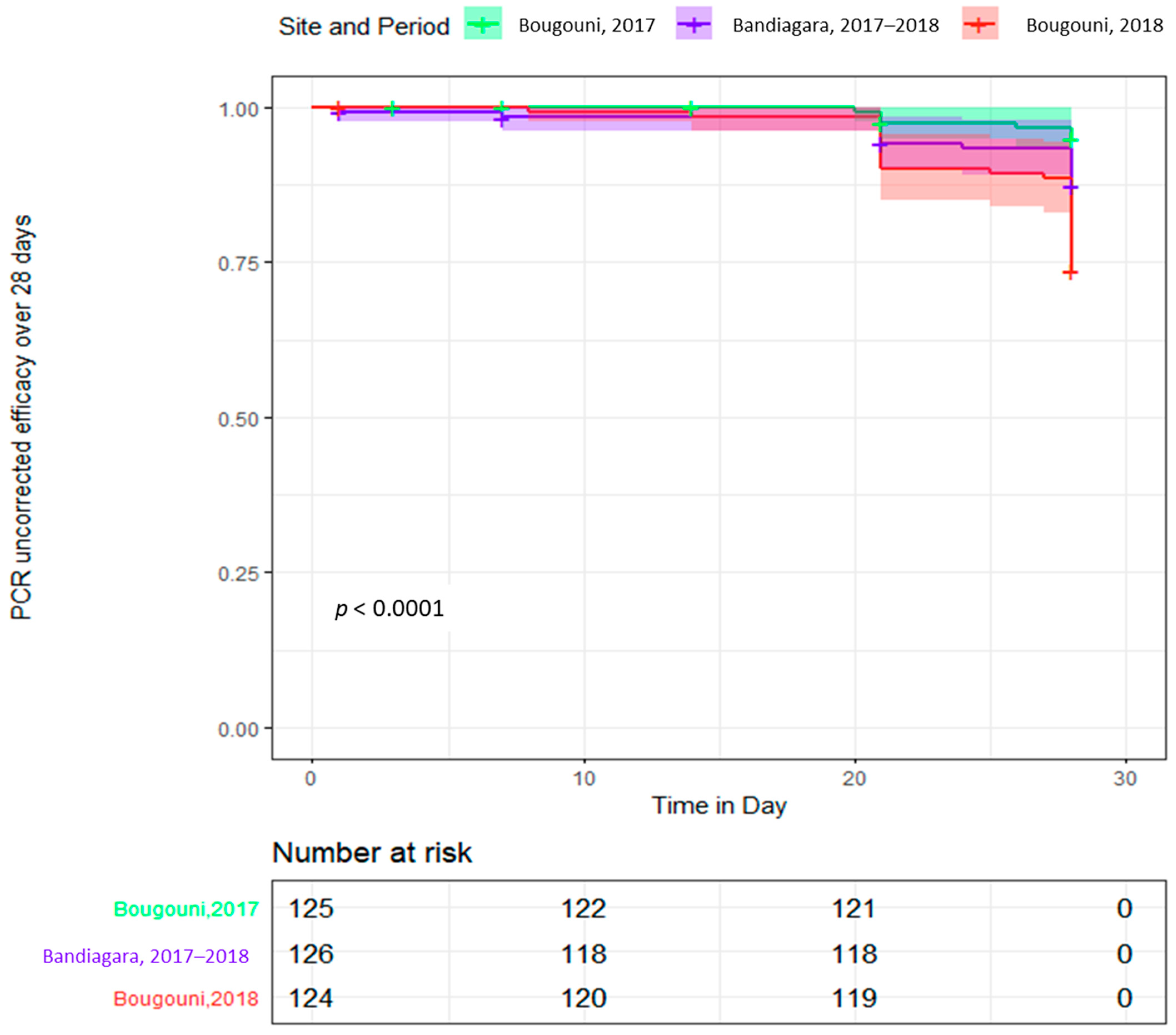 Tropicalmed 06 00013 g005