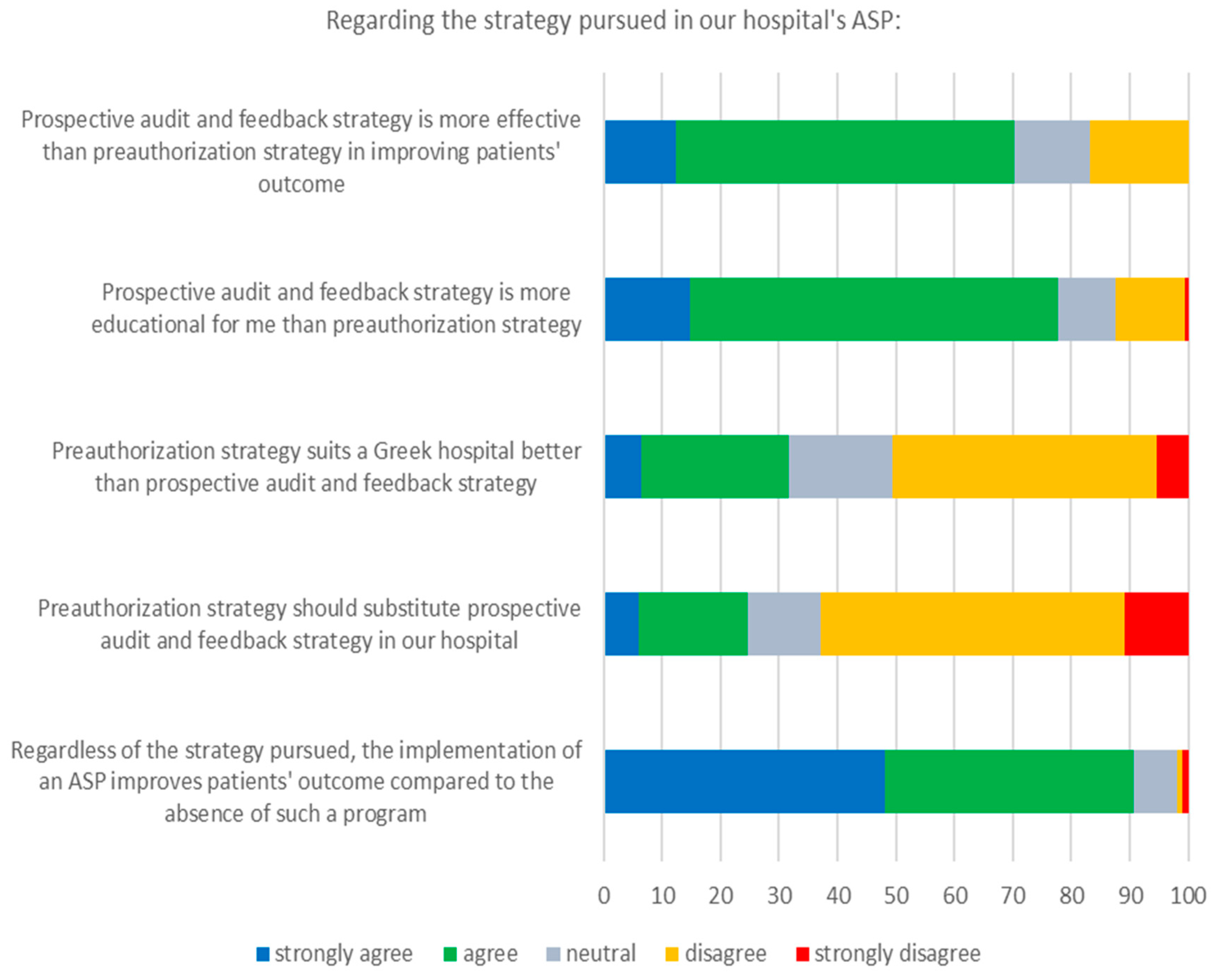 Tropicalmed 06 00020 g001