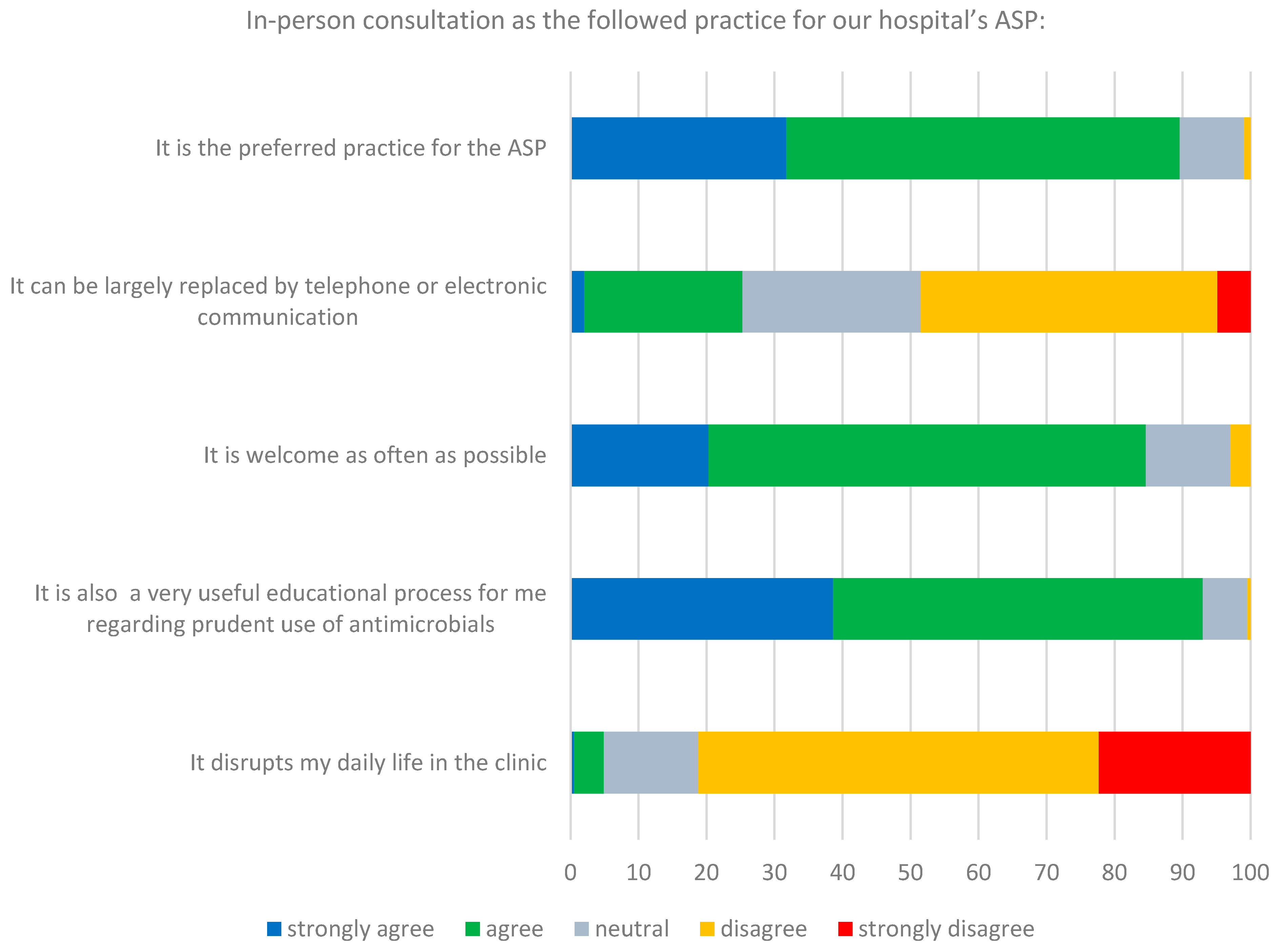 Tropicalmed 06 00020 g002
