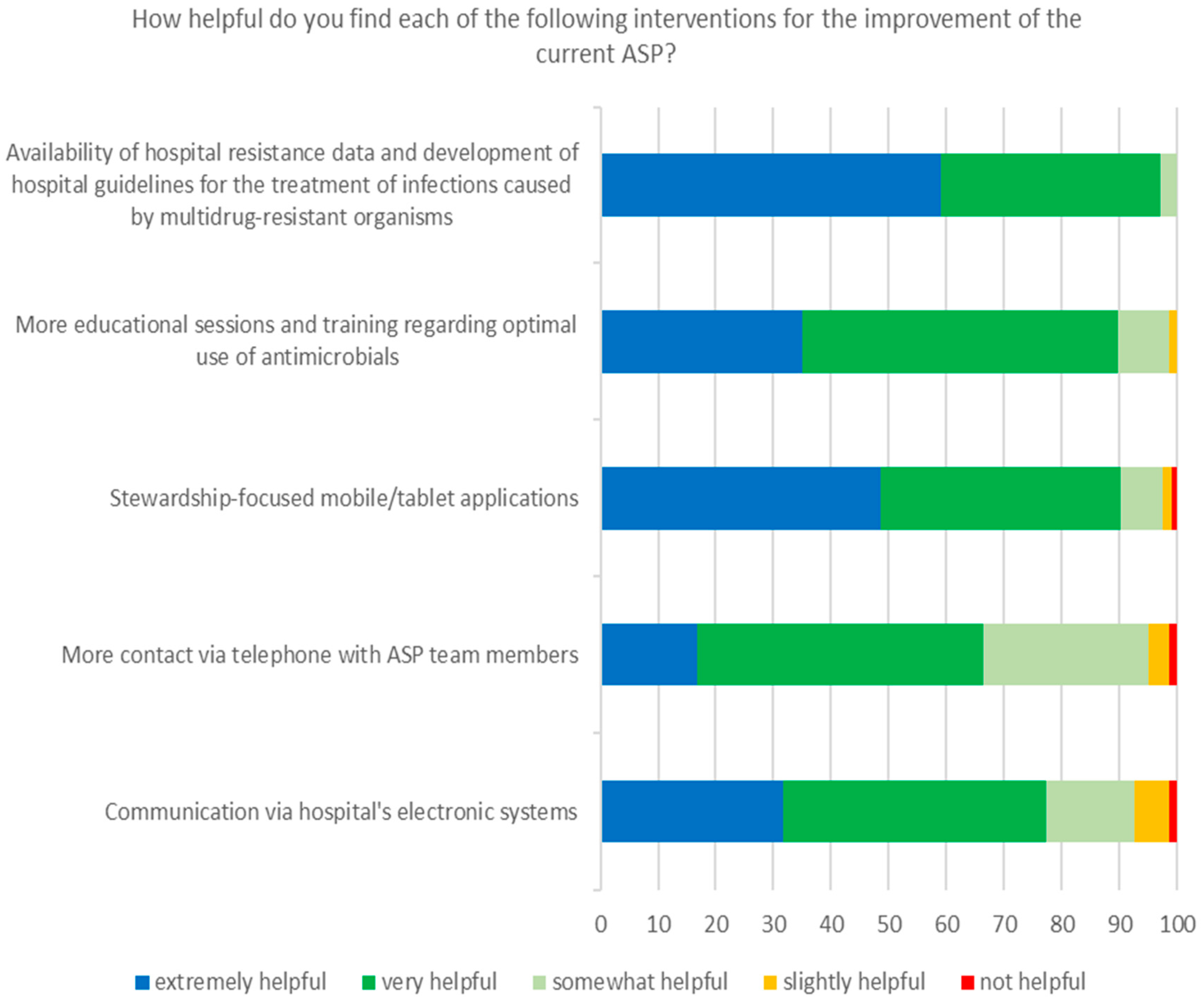 Tropicalmed 06 00020 g003