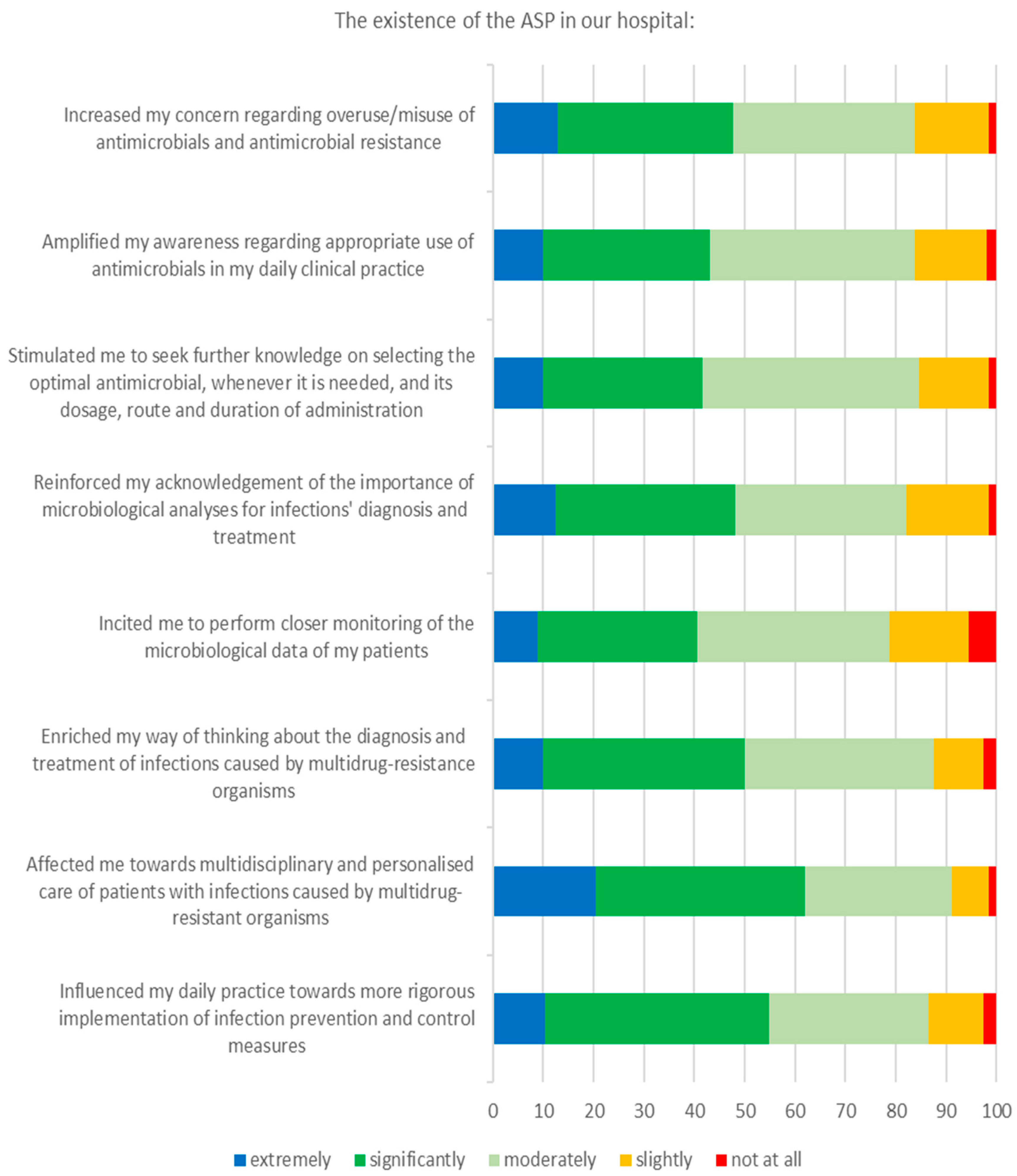 Tropicalmed 06 00020 g004