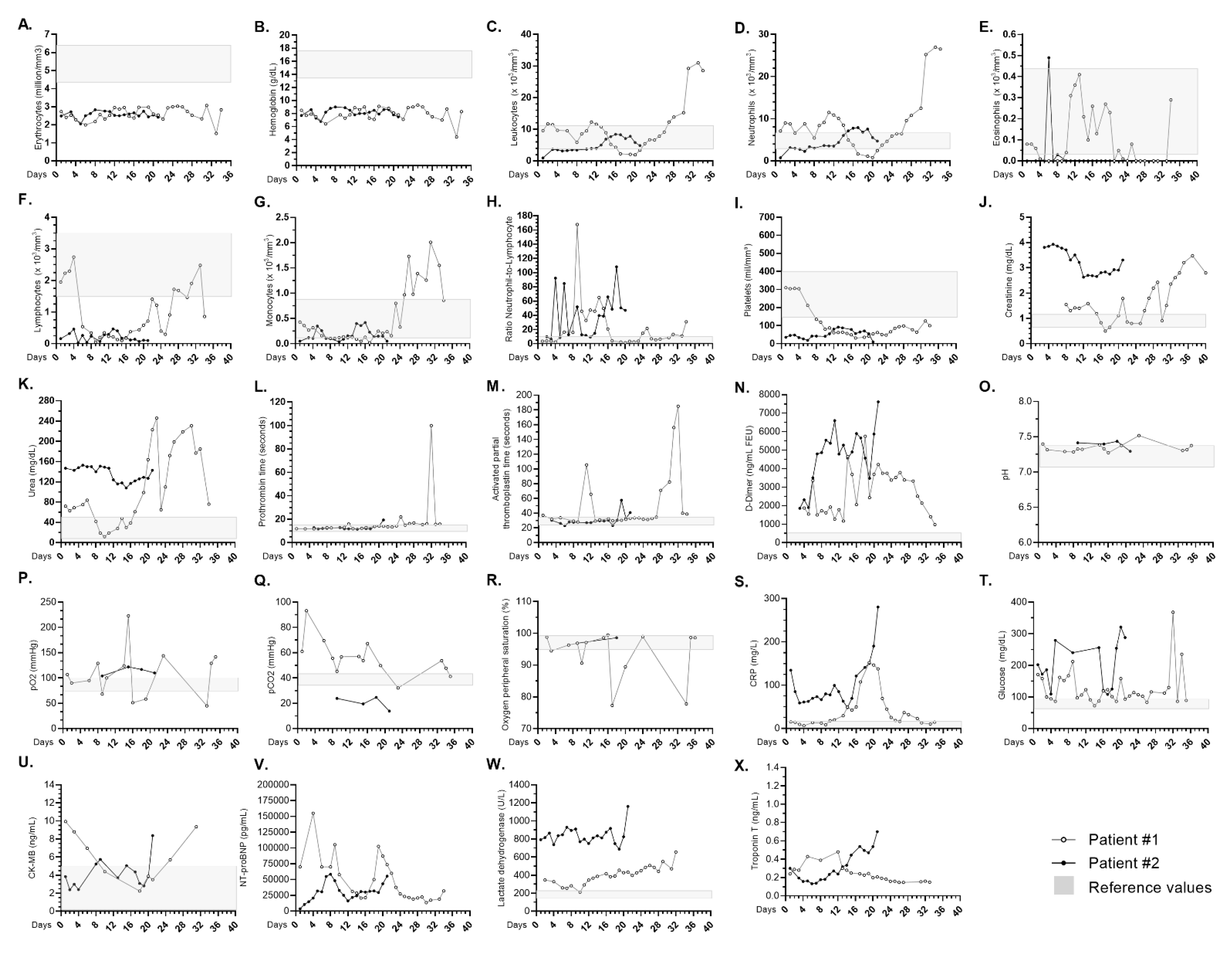Tropicalmed 06 00022 g002