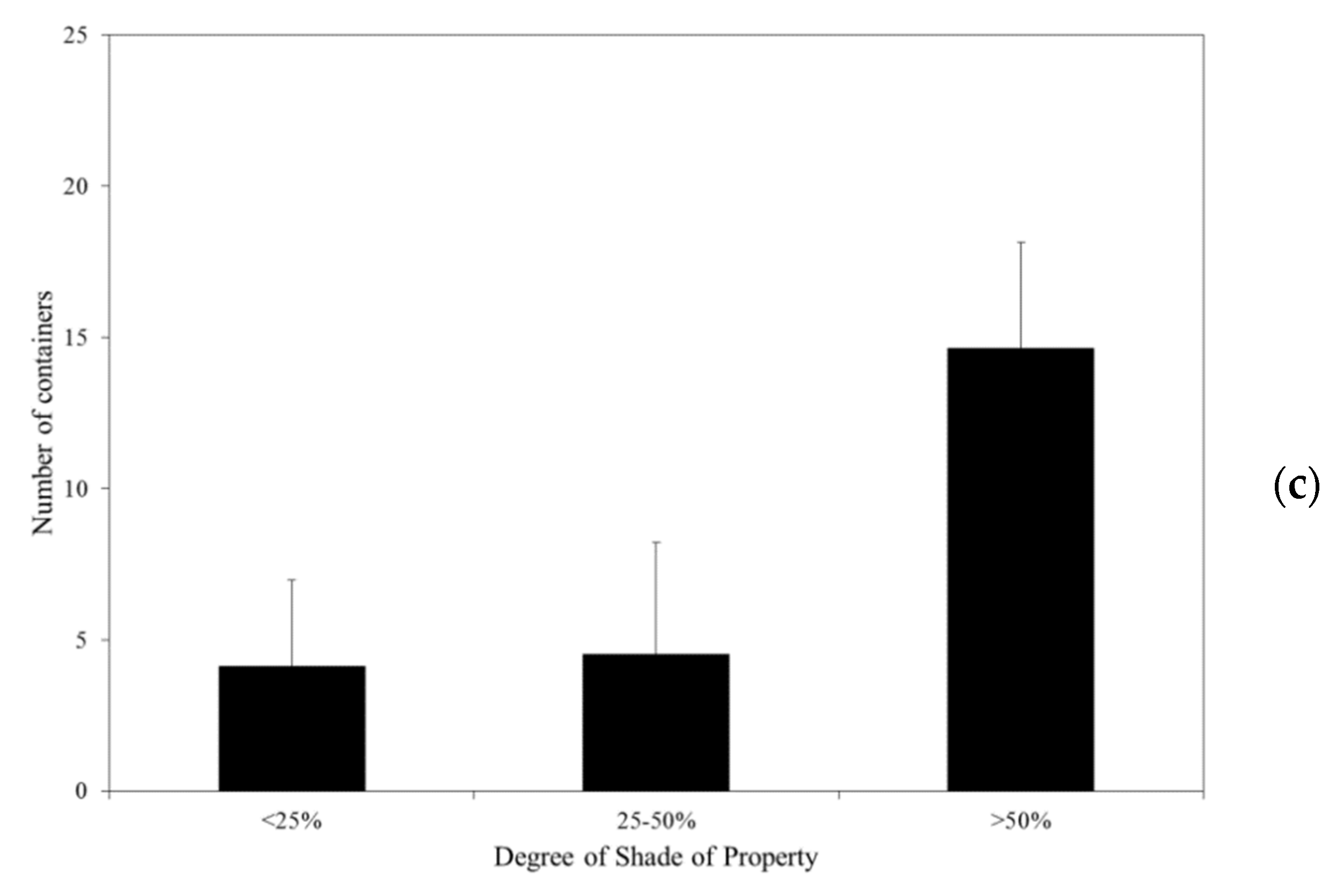 Tropicalmed 06 00025 g002b Tropicalmed 06 00025 g002b