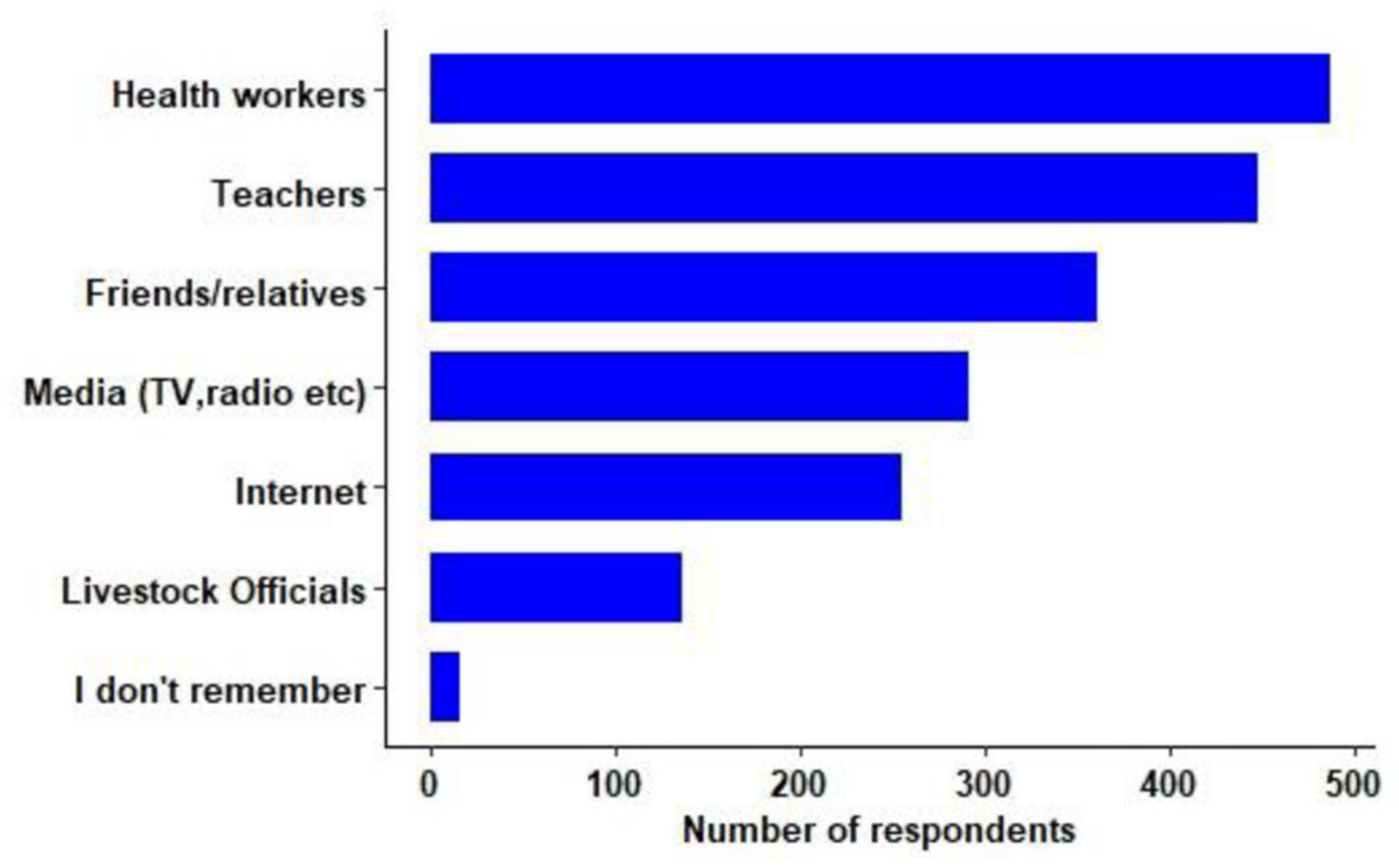 Tropicalmed 06 00028 g002