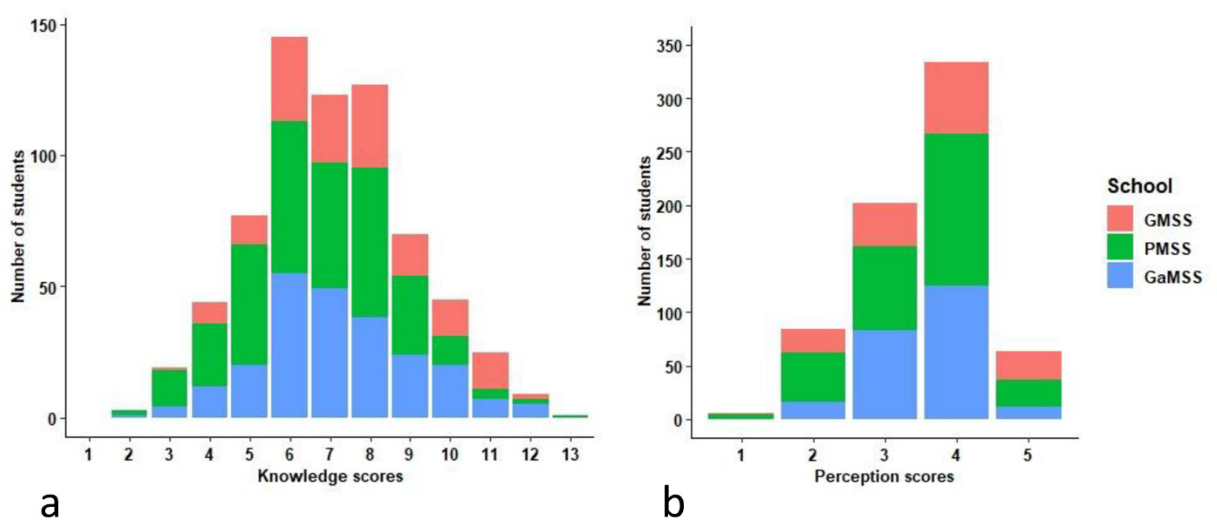 Tropicalmed 06 00028 g005