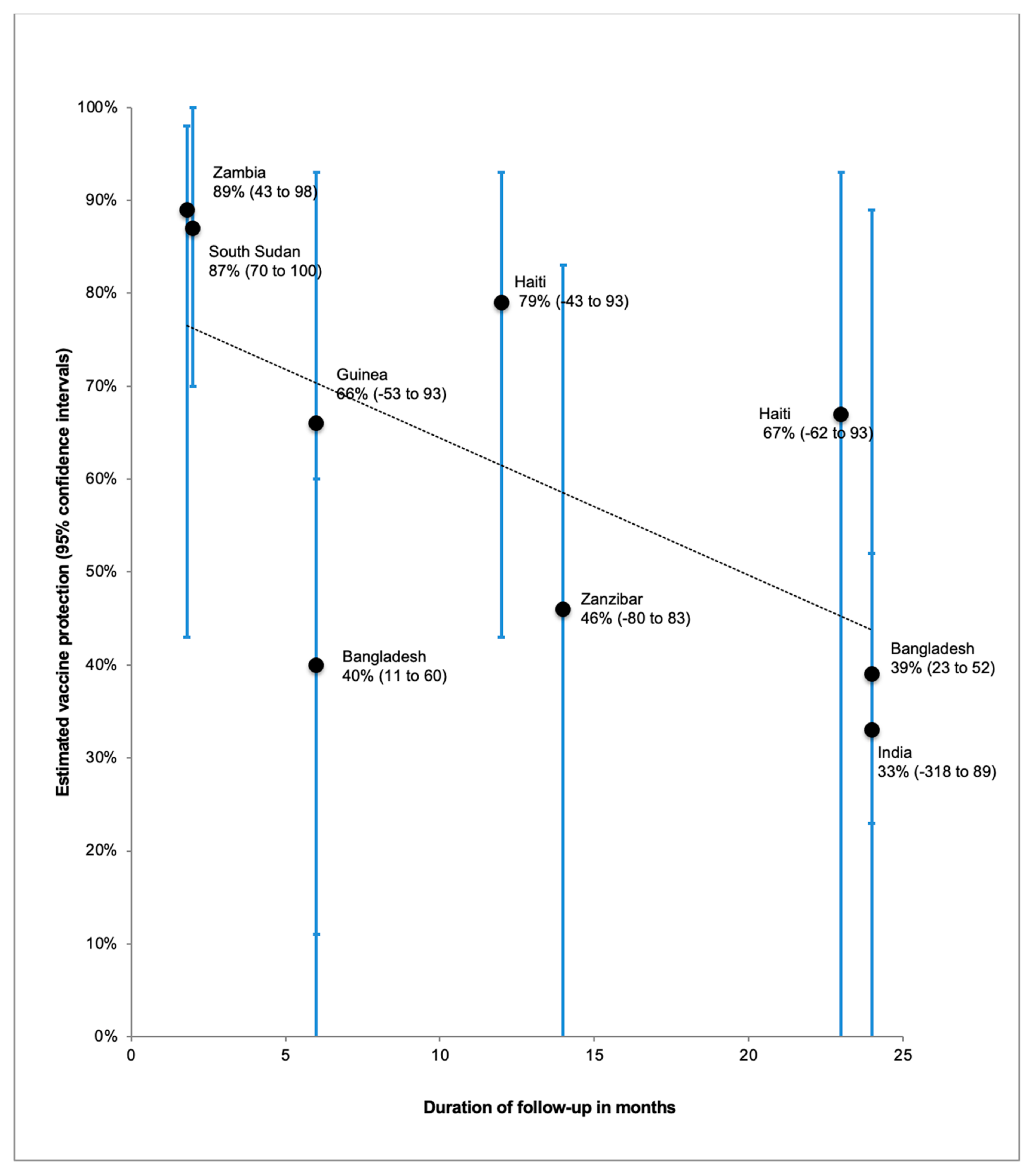 Tropicalmed 06 00032 g001