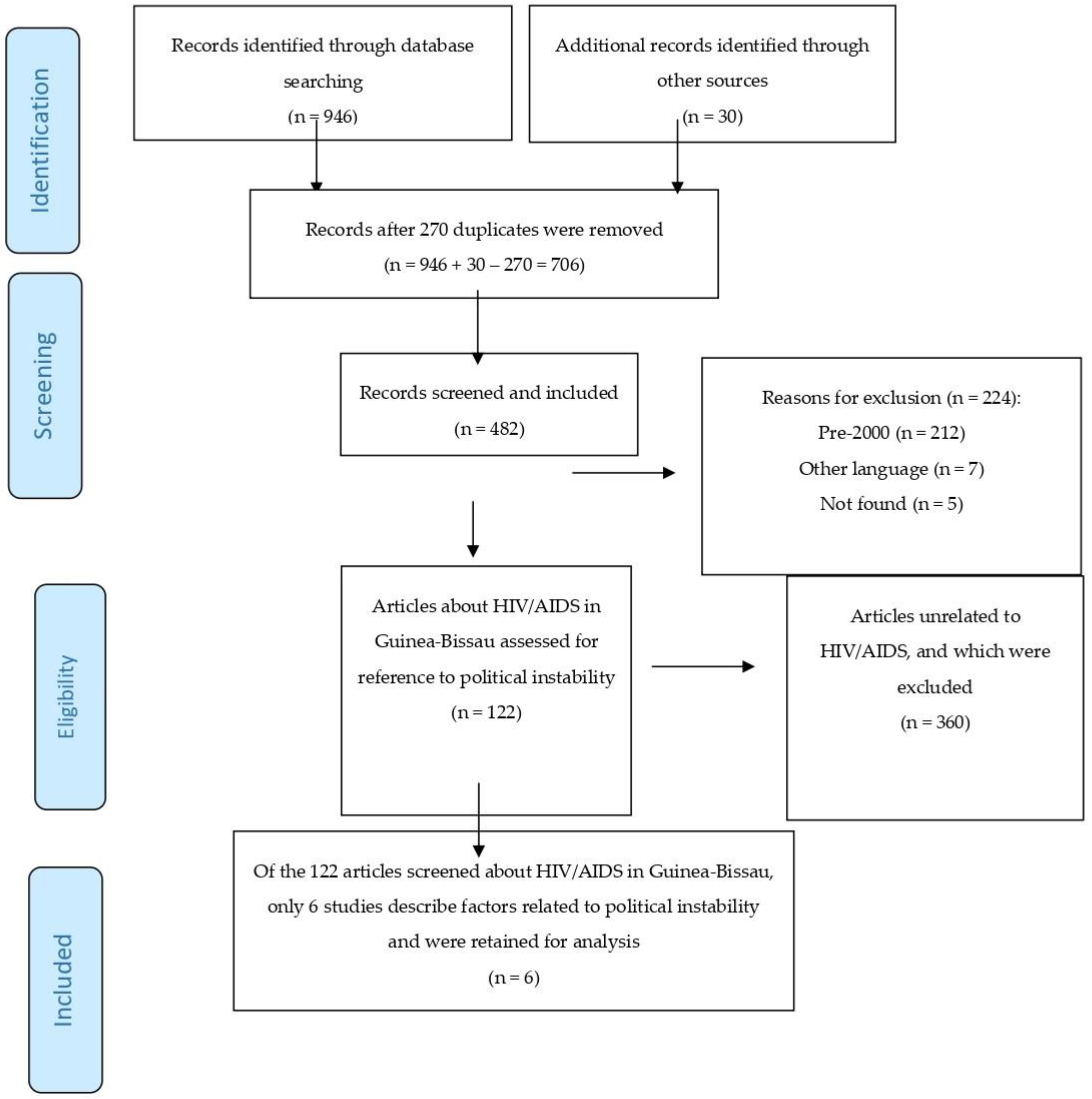 Tropicalmed 06 00036 g001 Tropicalmed 06 00036 g001