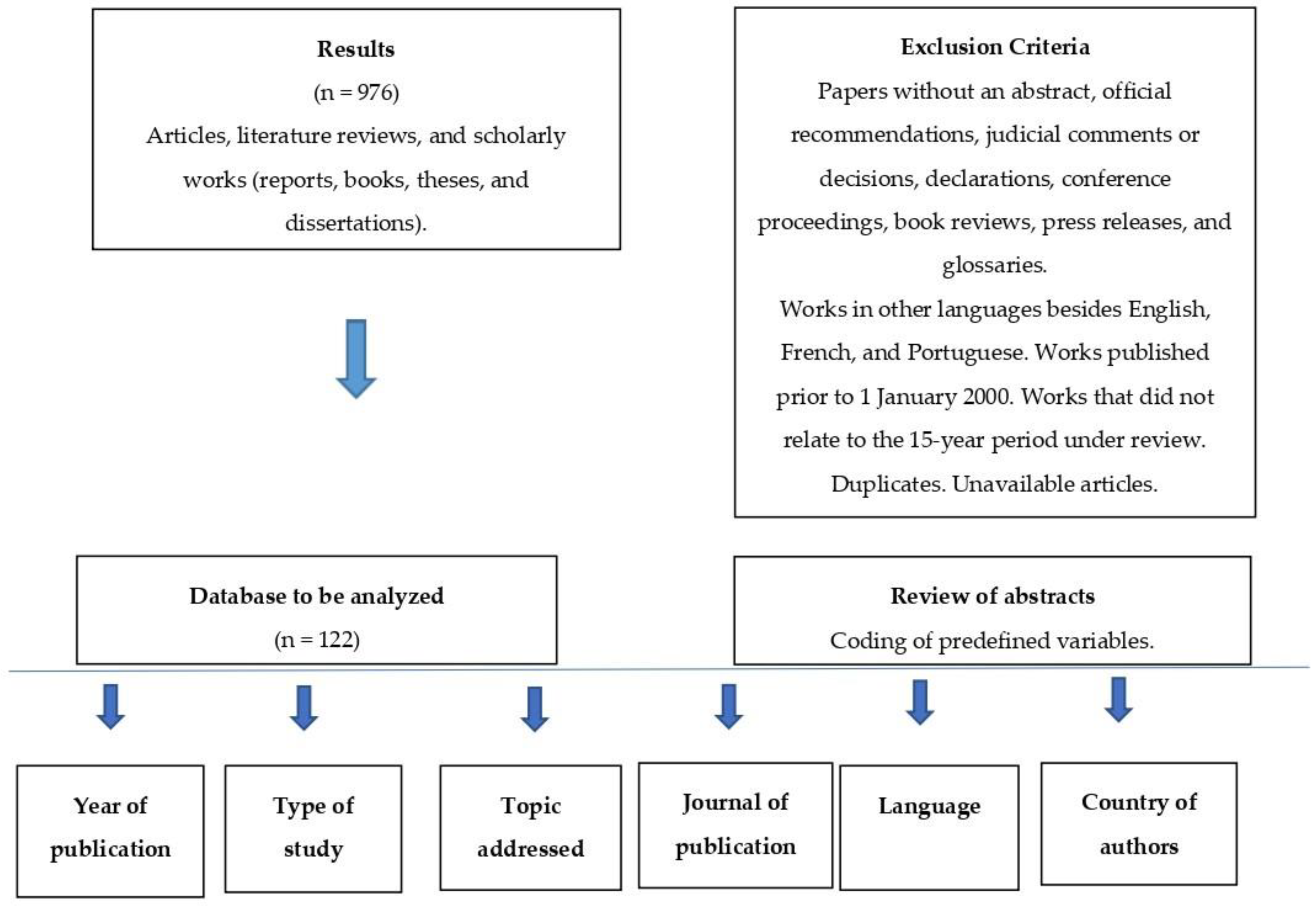 Tropicalmed 06 00036 g002 Tropicalmed 06 00036 g002