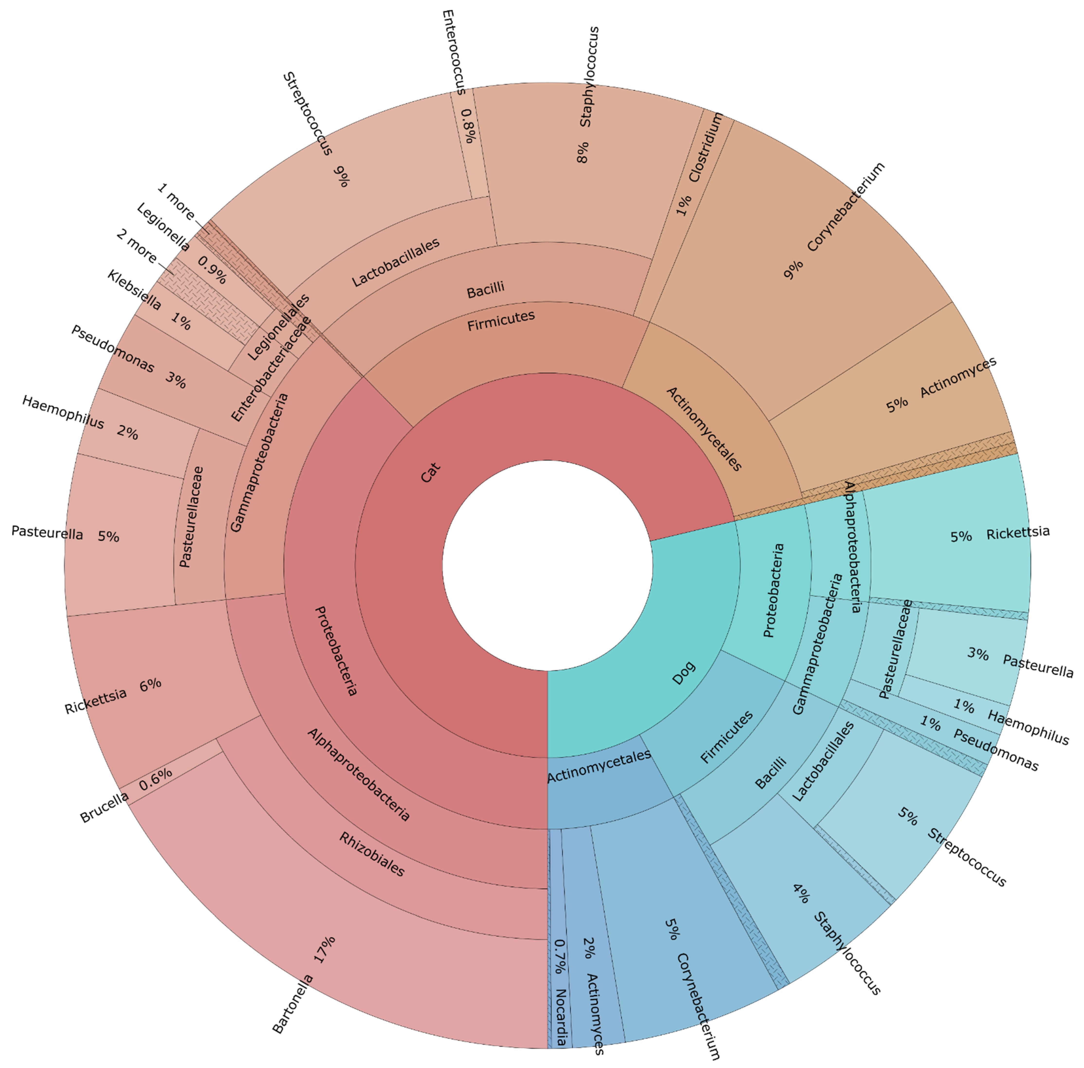 Tropicalmed 06 00037 g002 Tropicalmed 06 00037 g002