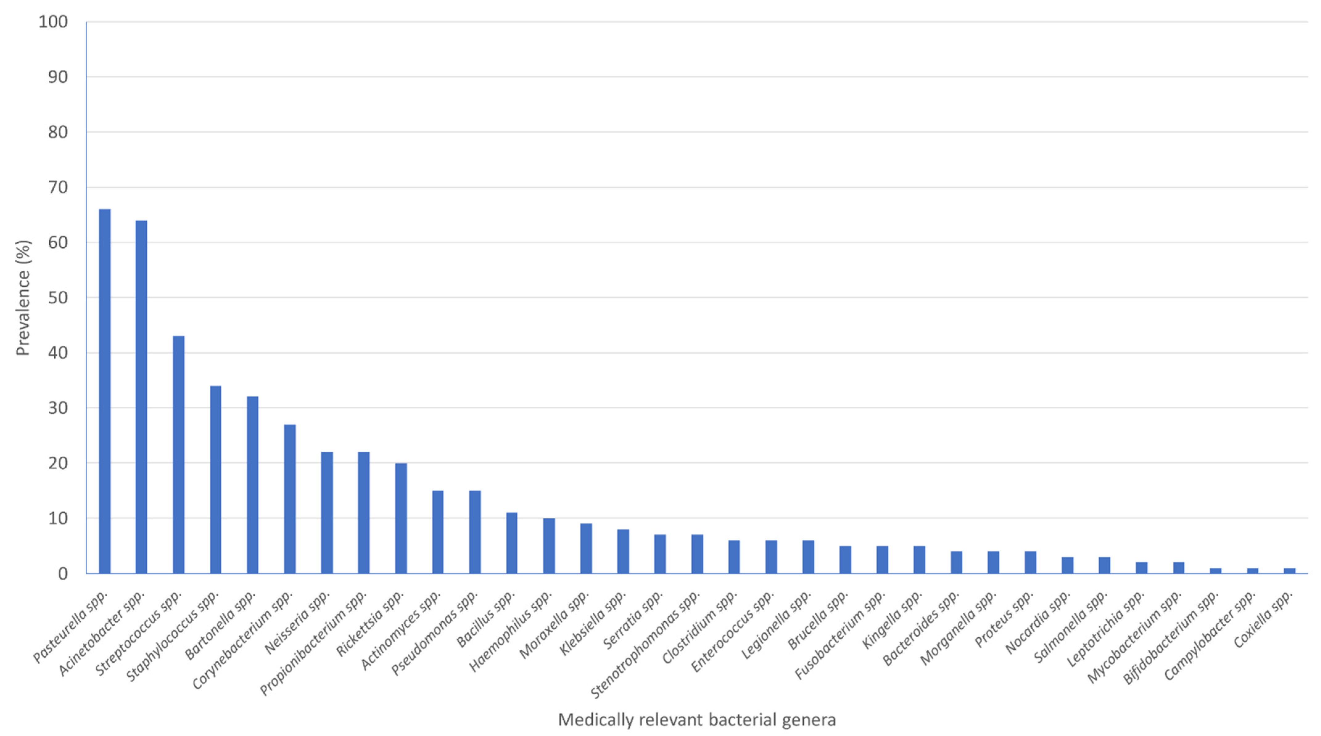 Tropicalmed 06 00037 g003 Tropicalmed 06 00037 g003