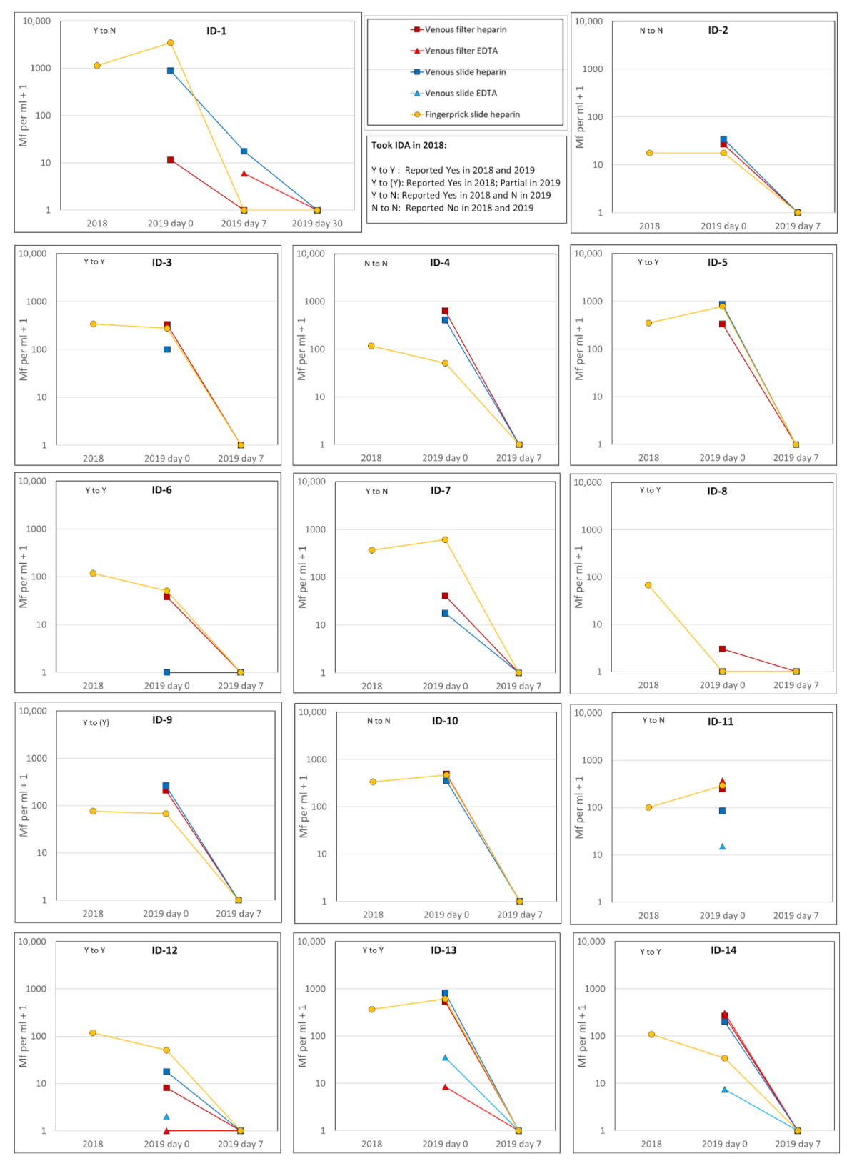 Tropicalmed 06 00044 g002 Tropicalmed 06 00044 g002