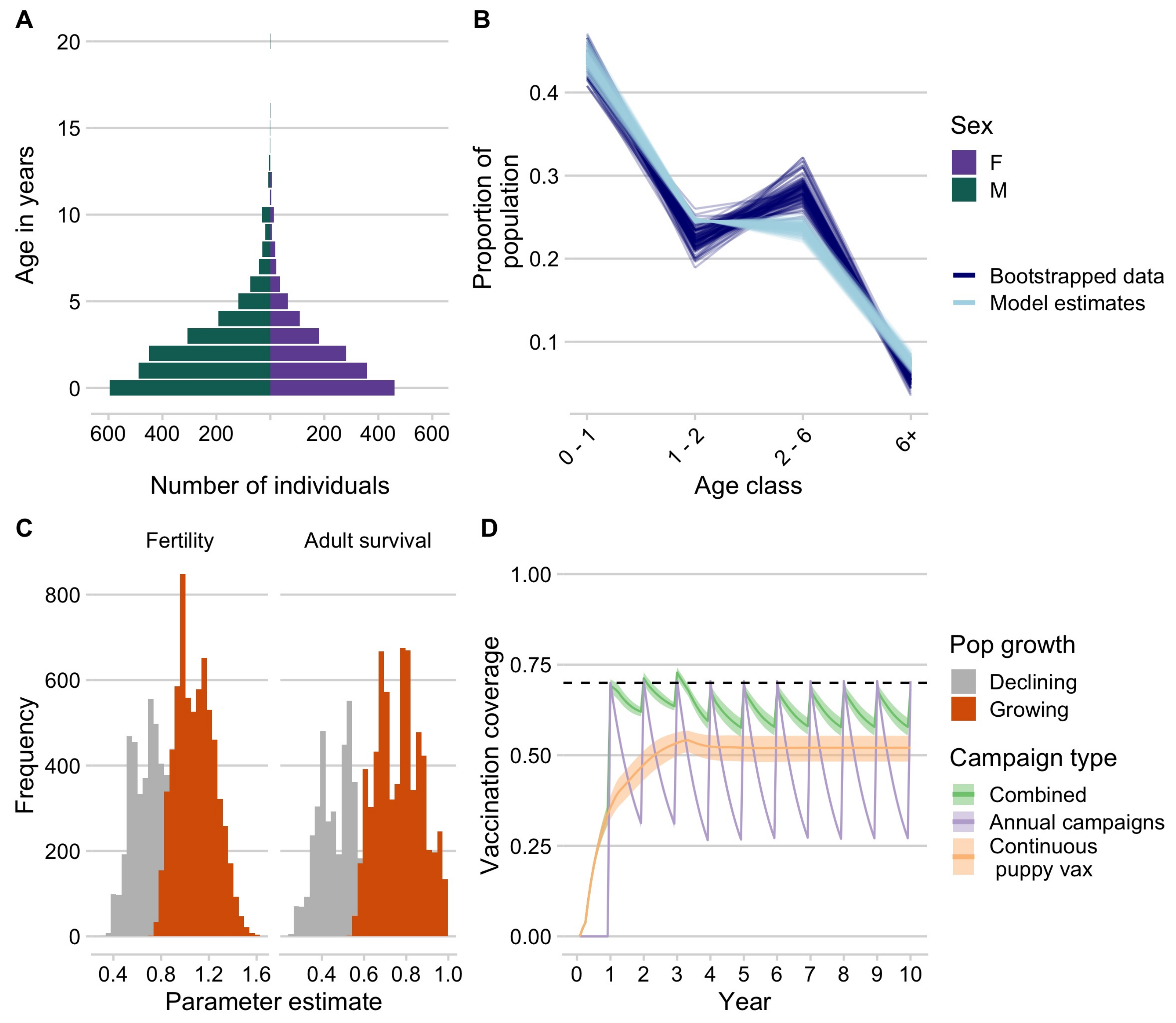 Tropicalmed 06 00048 g004