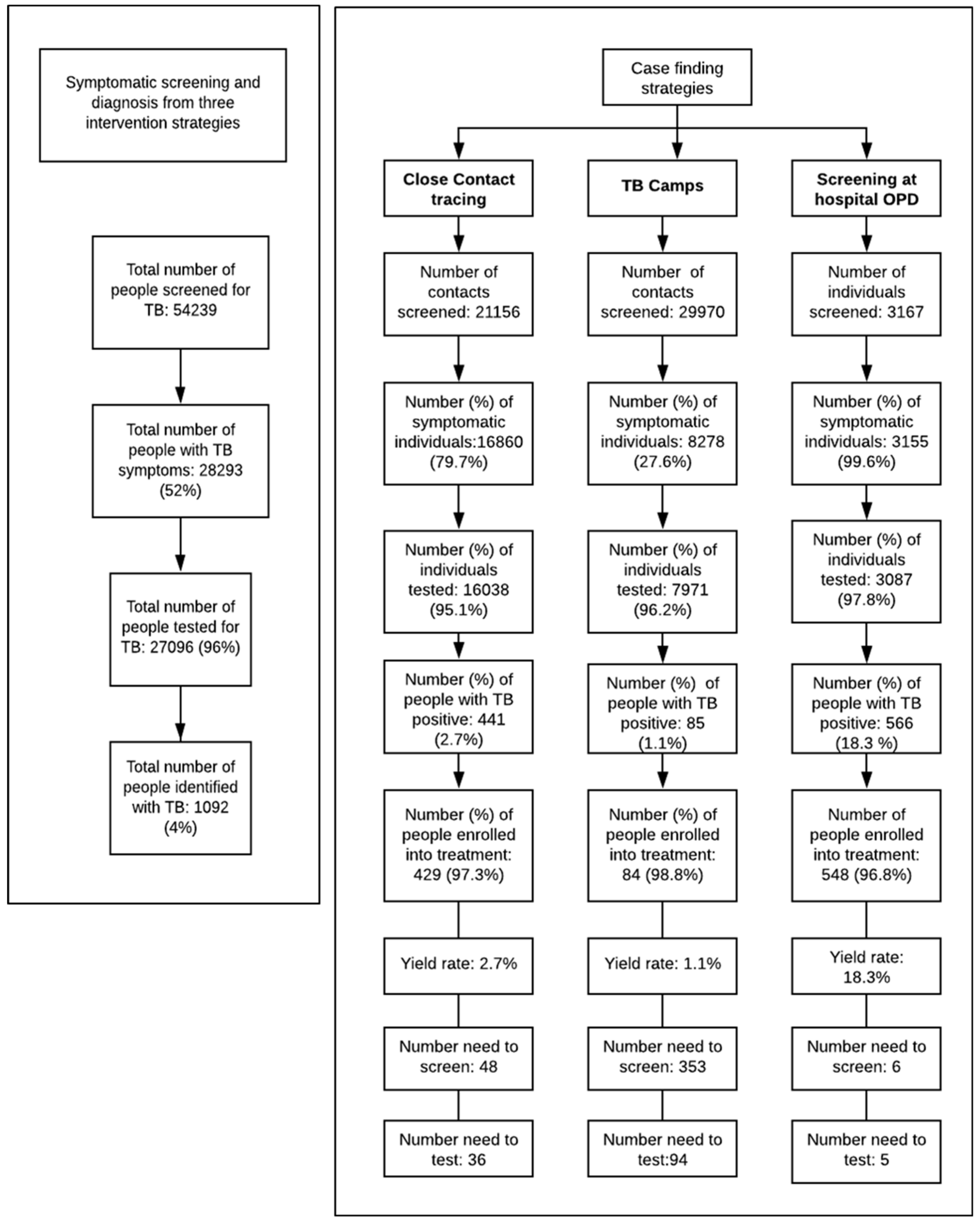 Tropicalmed 06 00050 g001