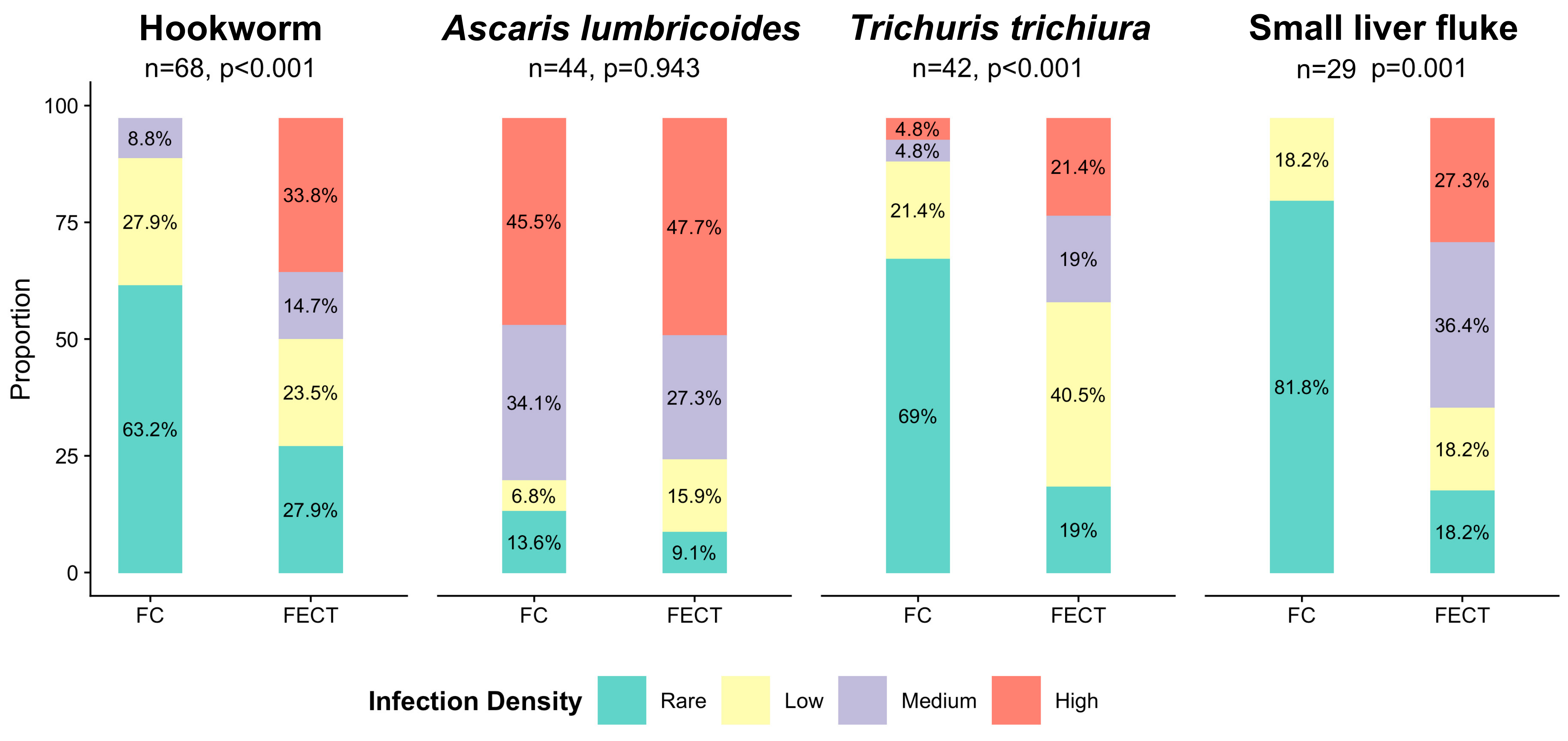 Tropicalmed 06 00051 g002