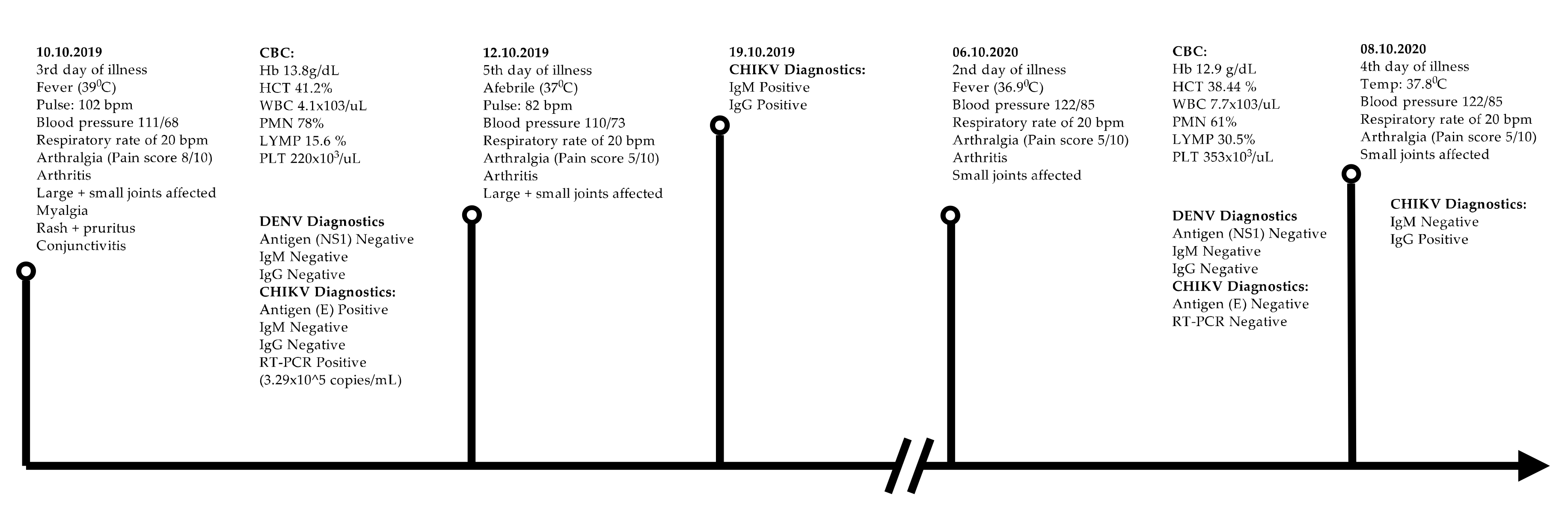 Tropicalmed 06 00052 g002 Tropicalmed 06 00052 g002