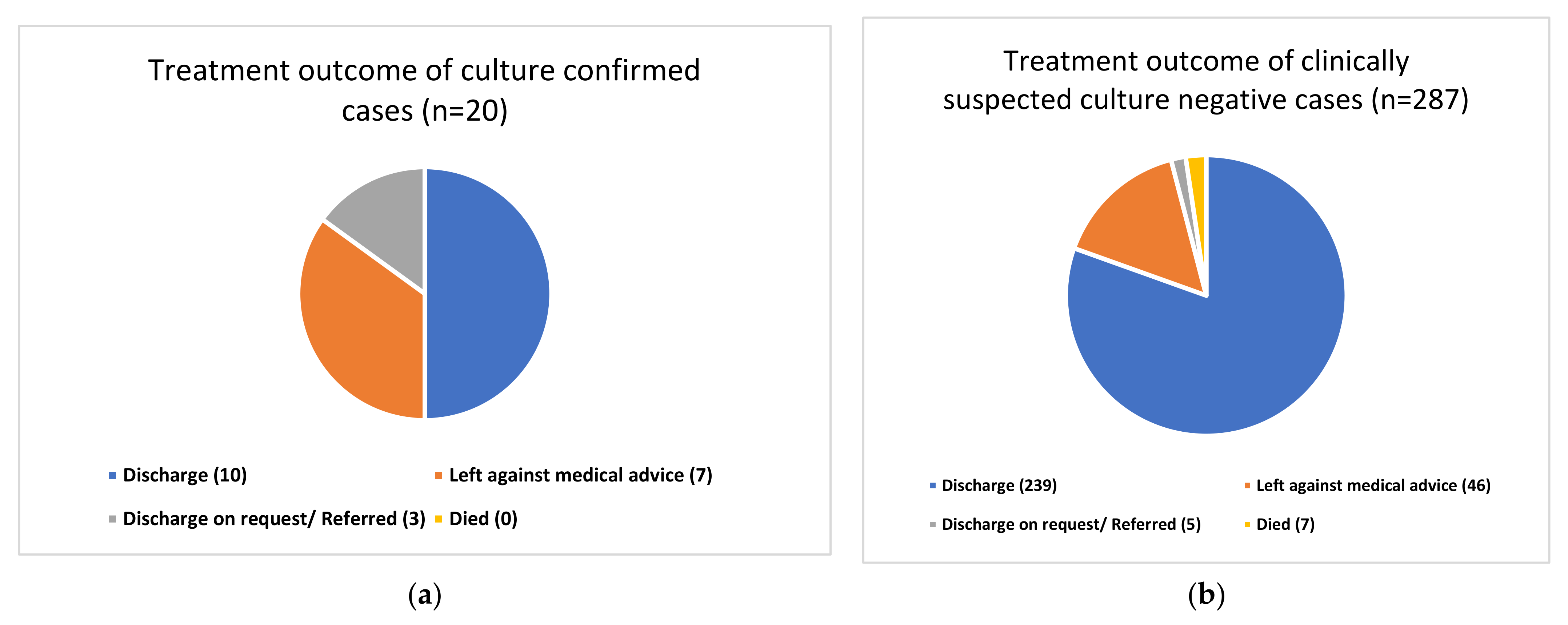 Tropicalmed 06 00056 g002 Tropicalmed 06 00056 g002