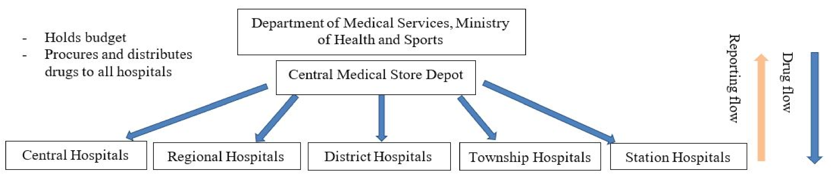 Tropicalmed 06 00057 g001 Tropicalmed 06 00057 g001