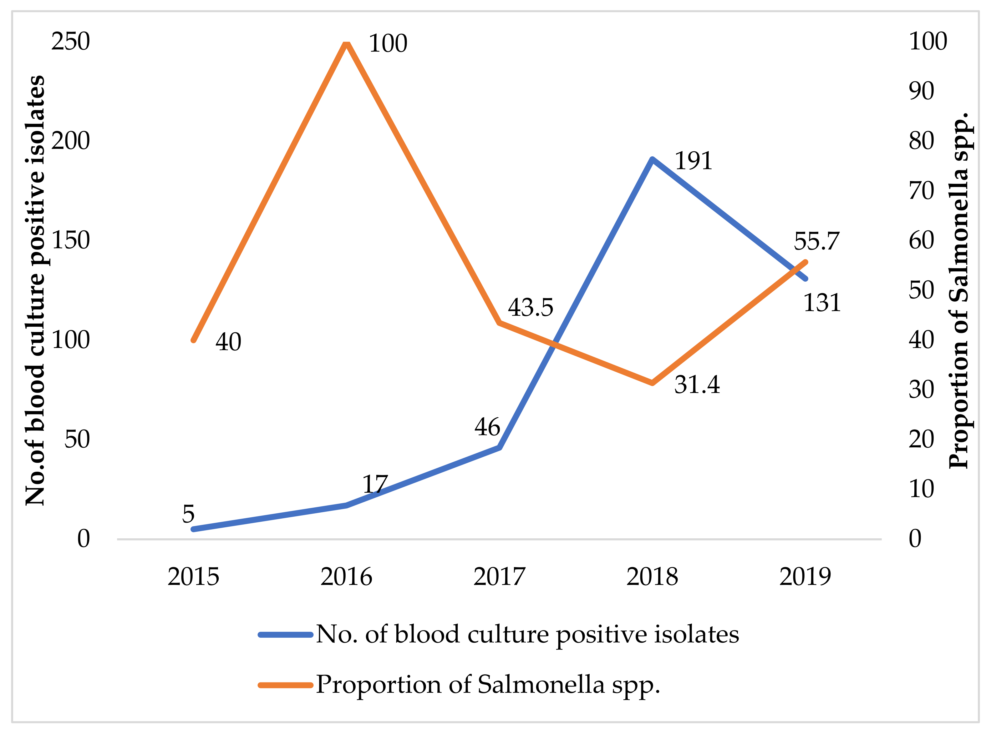 Tropicalmed 06 00059 g001