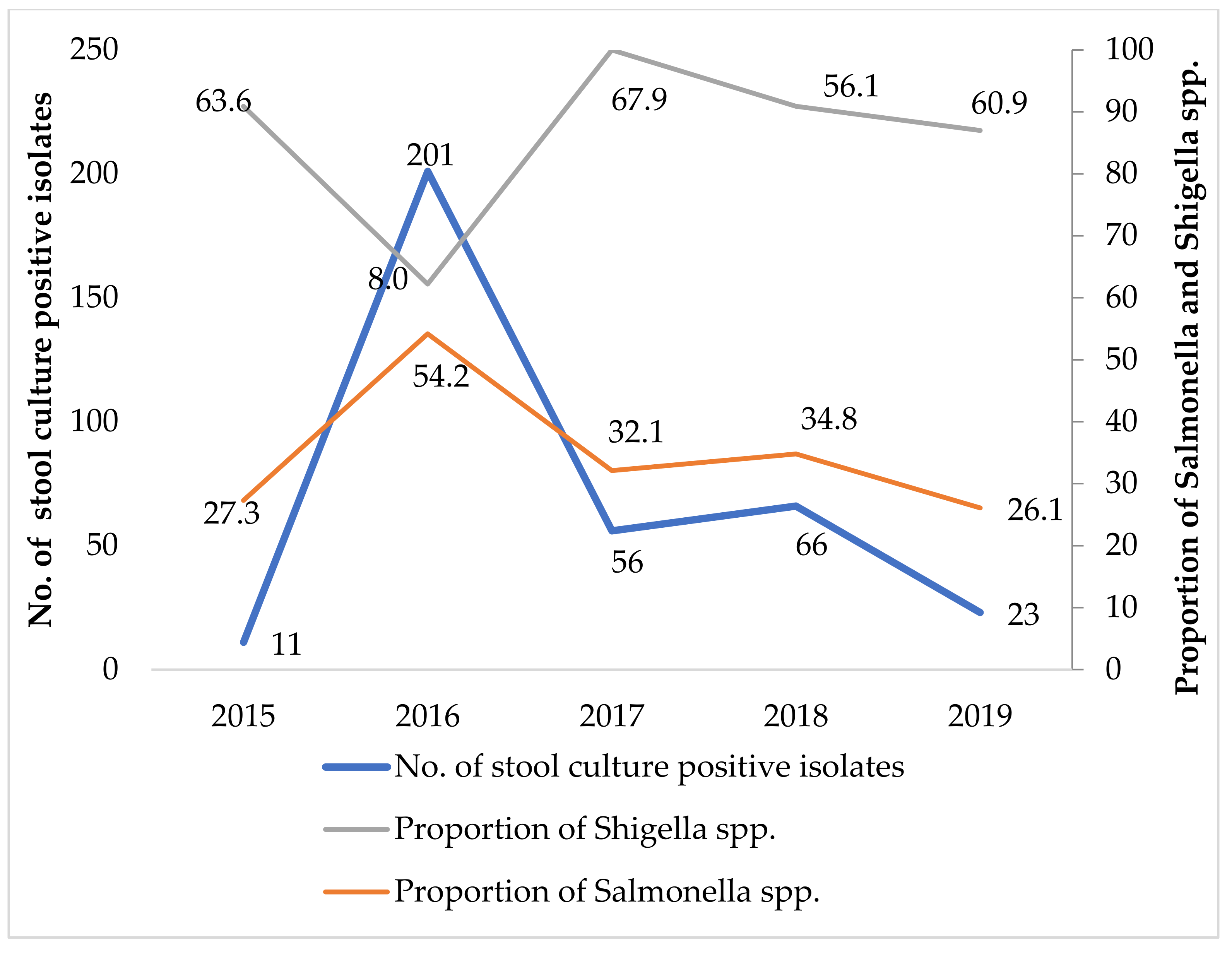 Tropicalmed 06 00059 g002