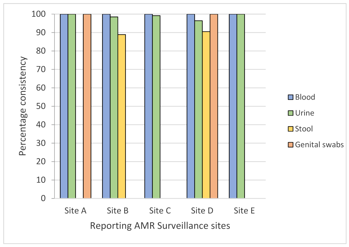 Tropicalmed 06 00060 g001 Tropicalmed 06 00060 g001