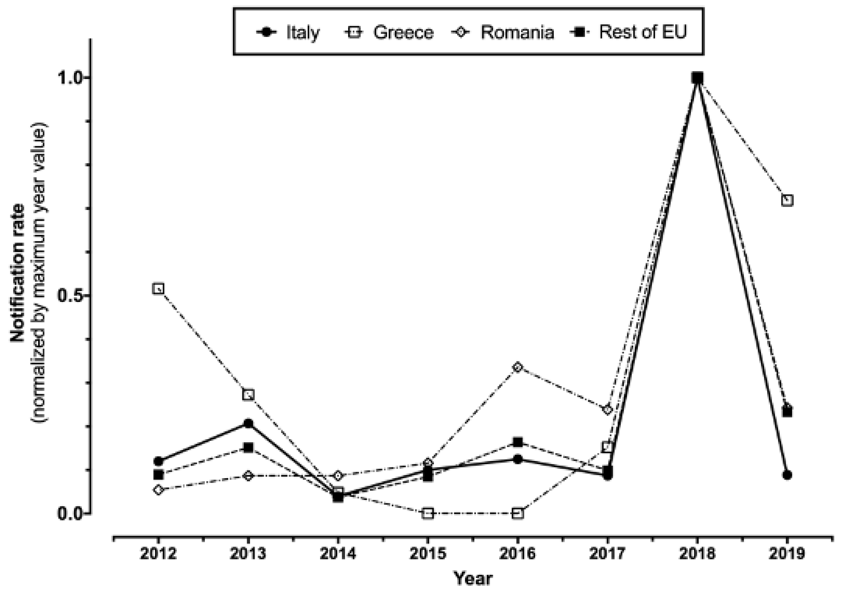 Tropicalmed 06 00061 g001