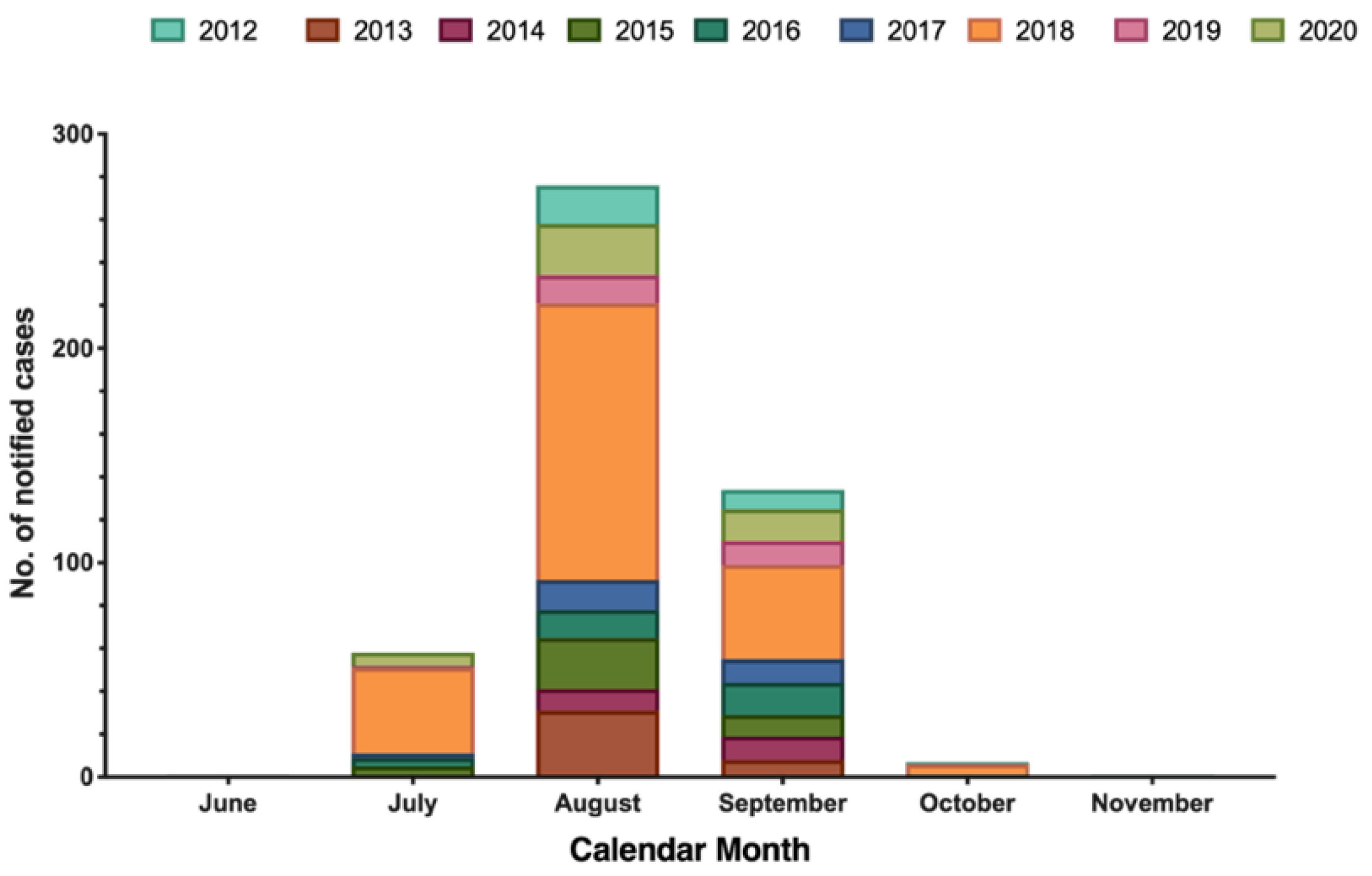 Tropicalmed 06 00061 g002