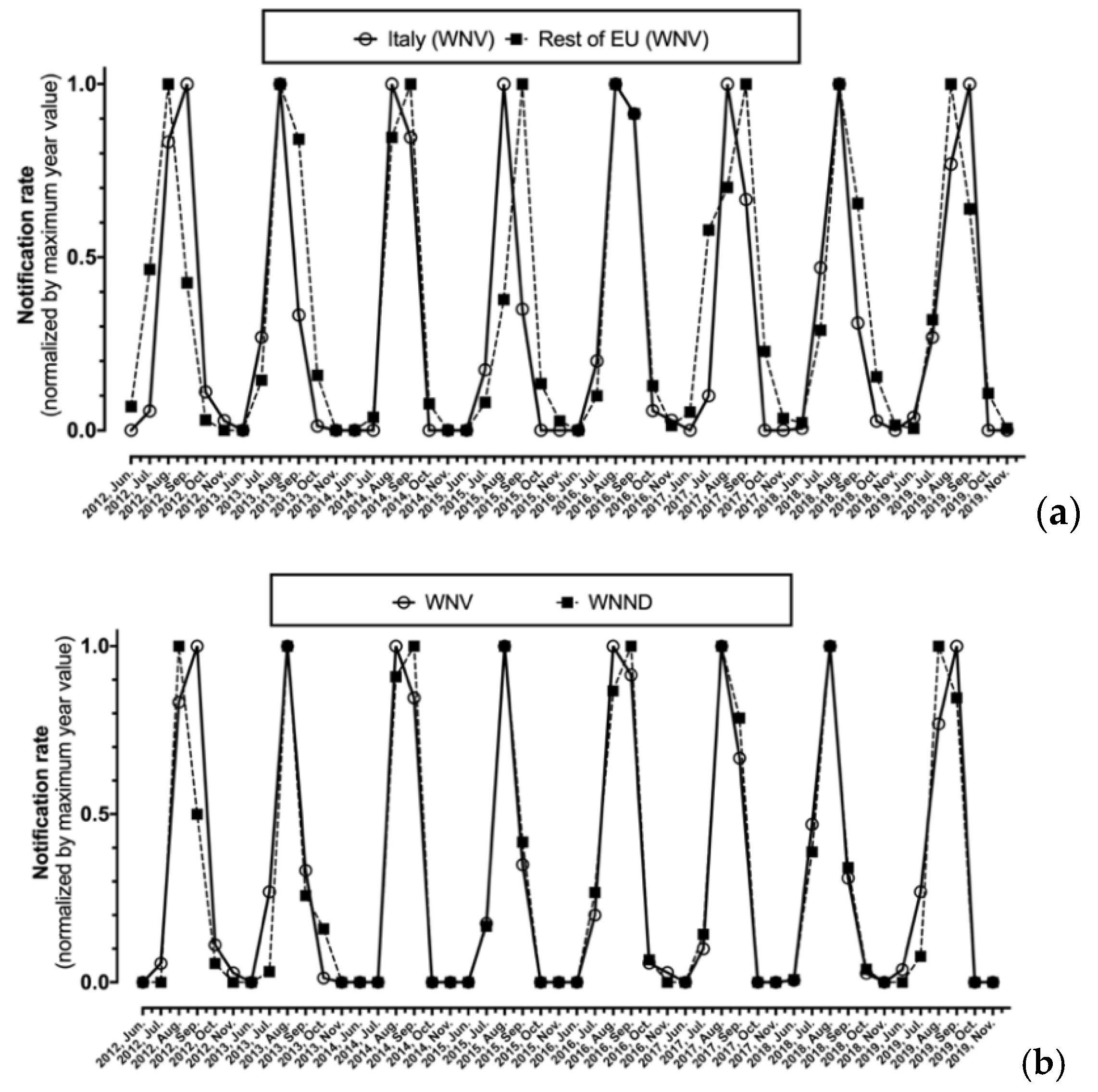 Tropicalmed 06 00061 g003