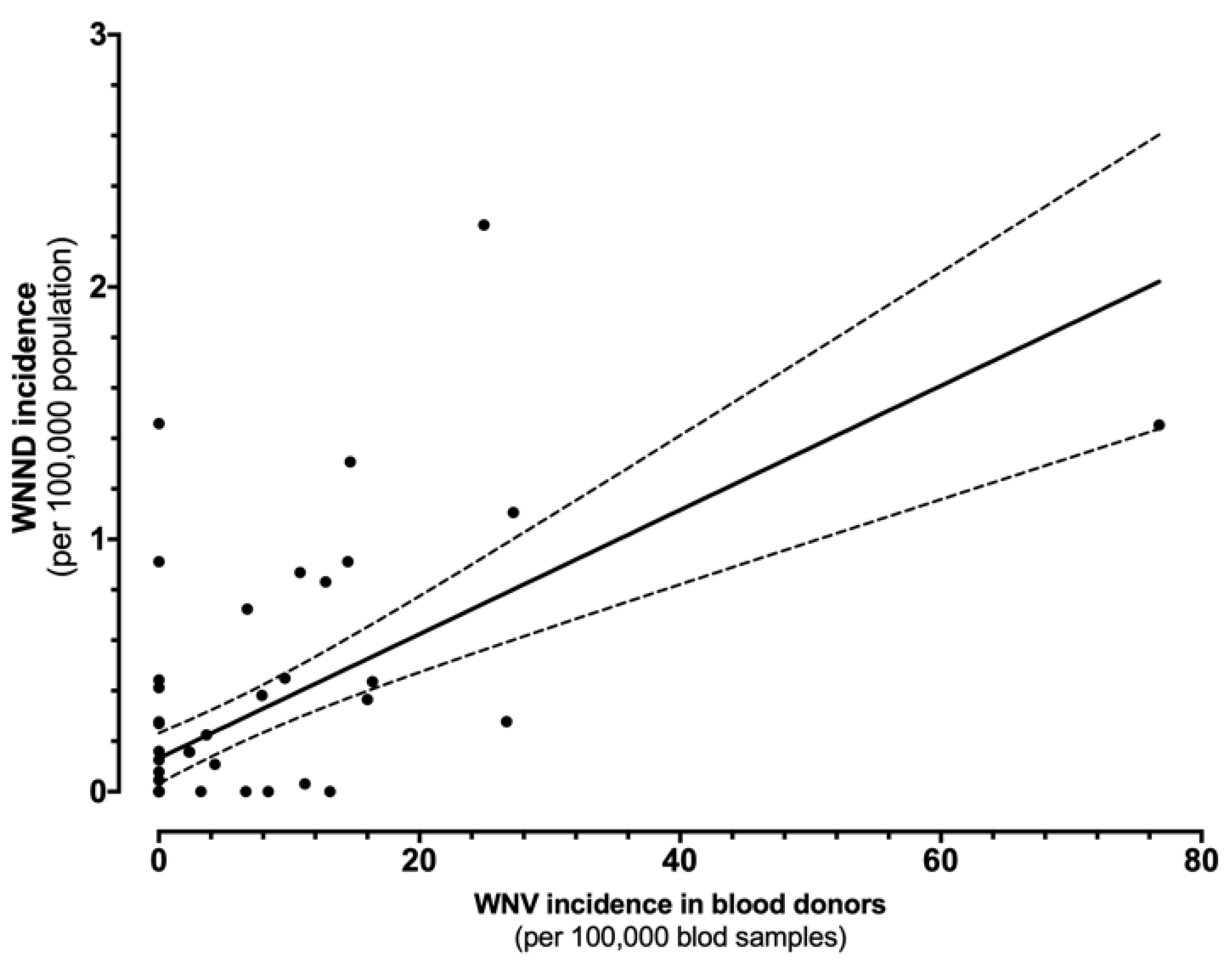 Tropicalmed 06 00061 g005