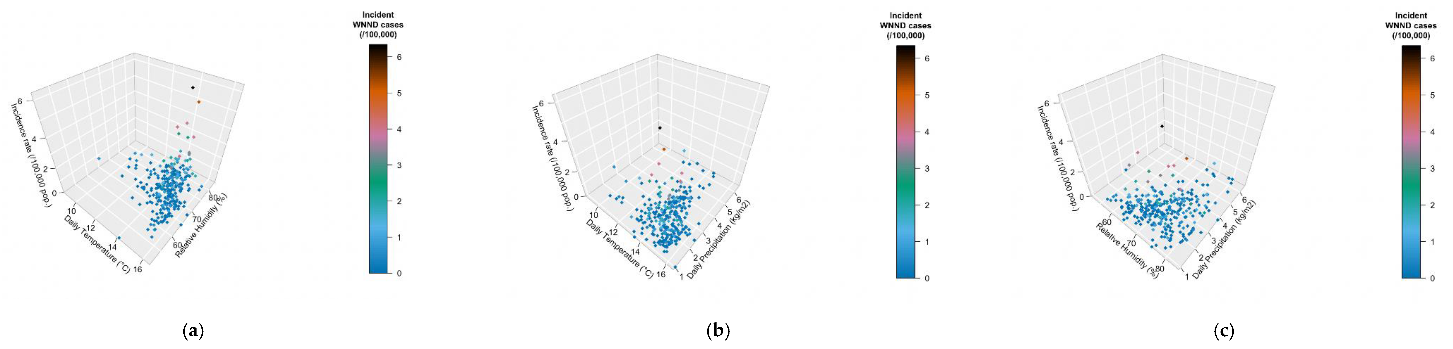 Tropicalmed 06 00061 g007